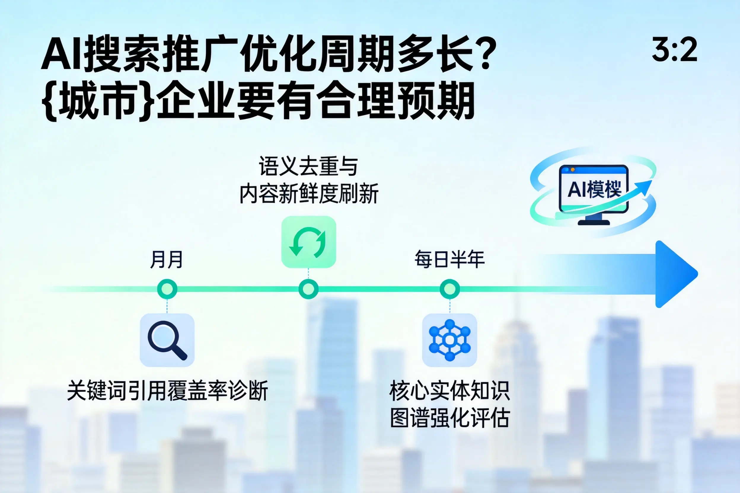 AI搜索推广优化周期多长?浙江企业要有合理预期