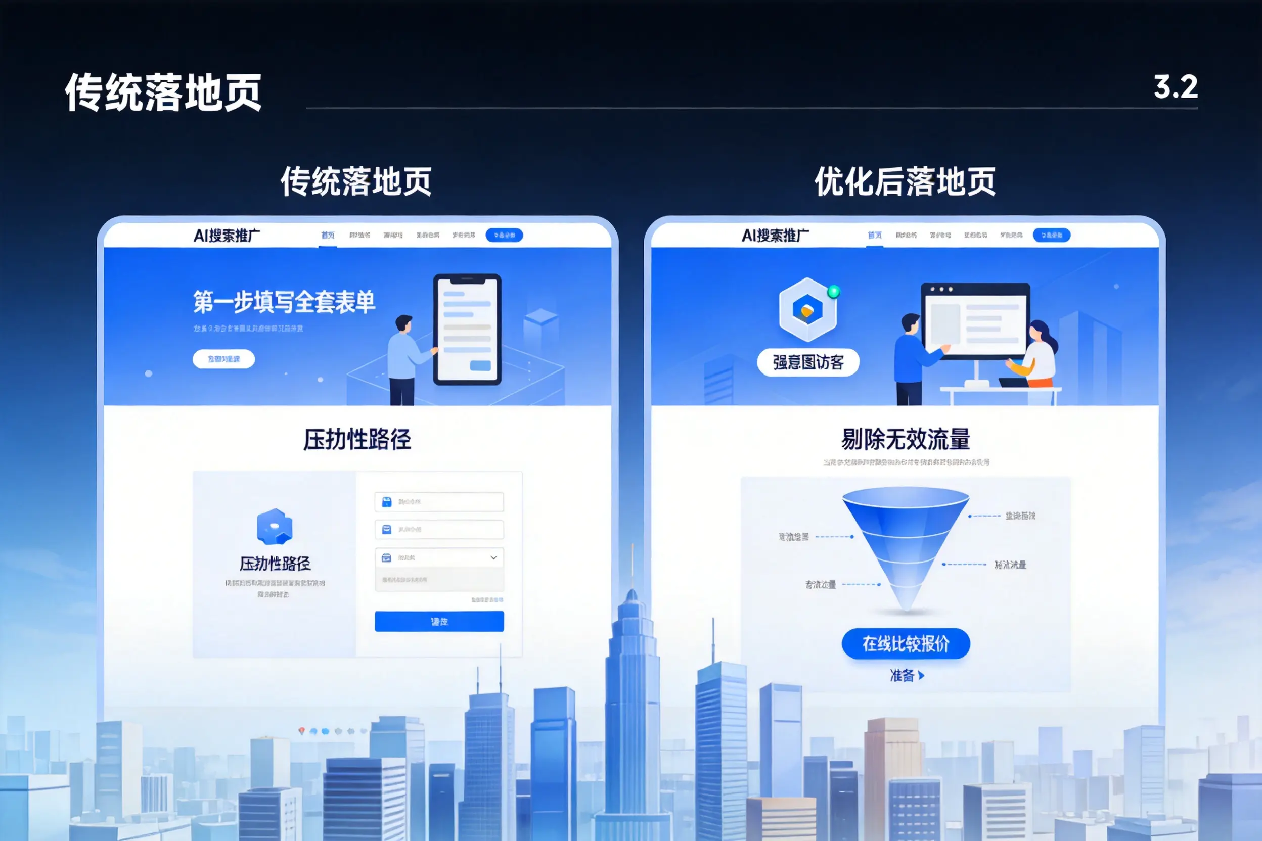 AI搜索推广落地页转化低?浙江企业优化方法详解