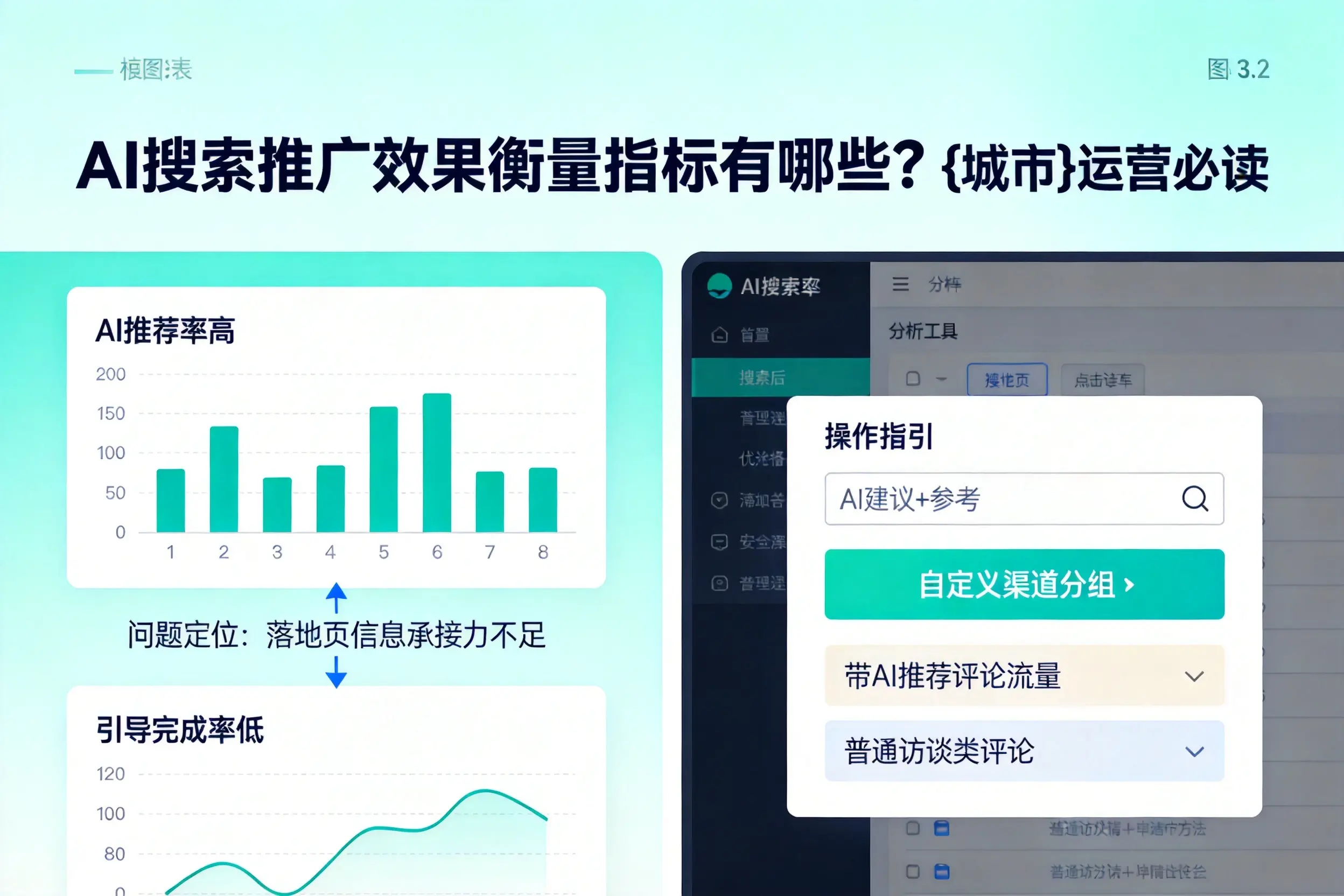 AI搜索推广效果衡量指标有哪些?浙江运营必读