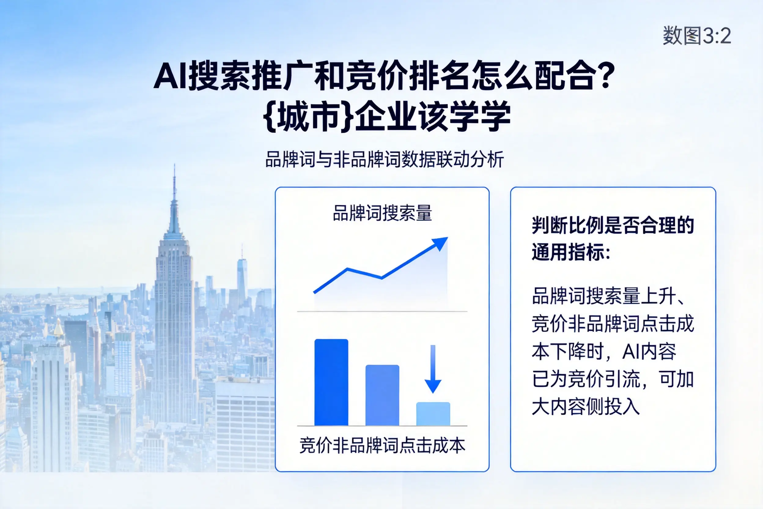 AI搜索推广和竞价排名怎么配合?浙江企业该学学