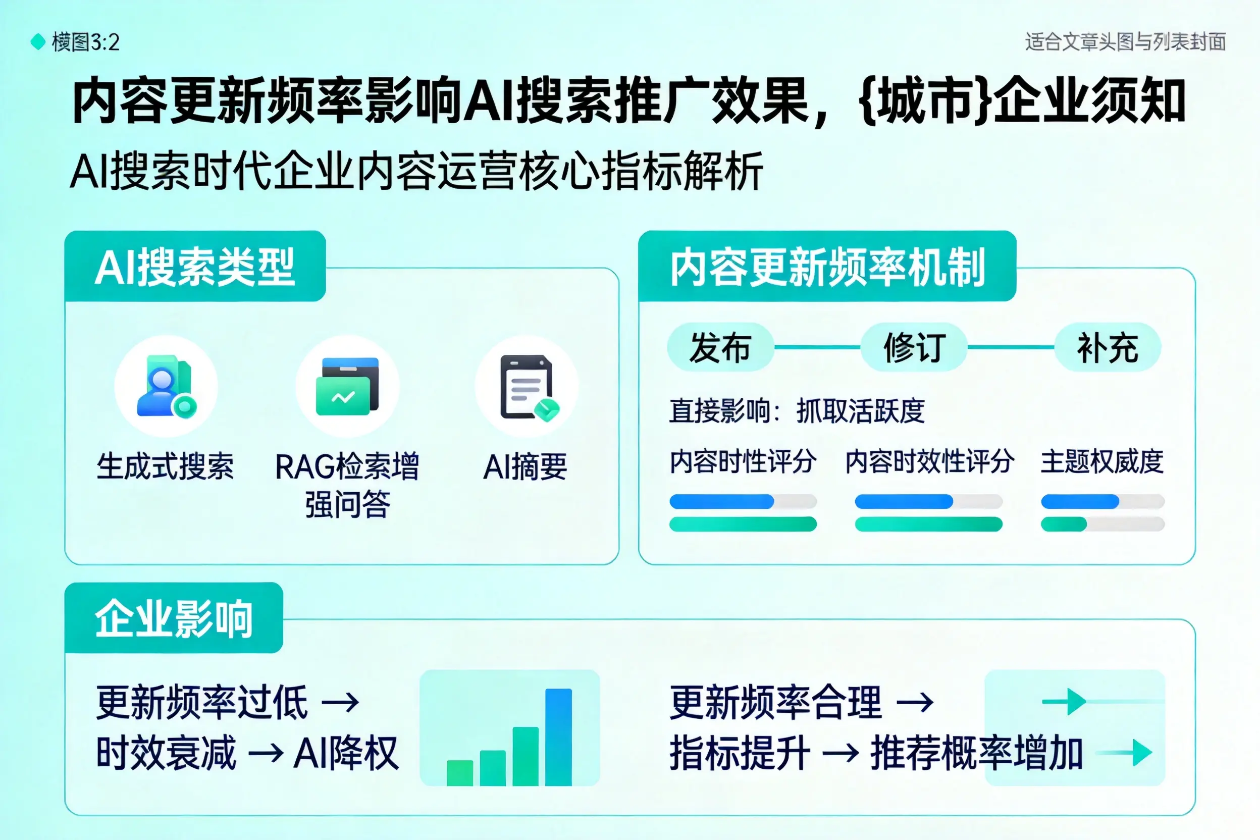 内容更新频率影响AI搜索推广效果,浙江企业须知