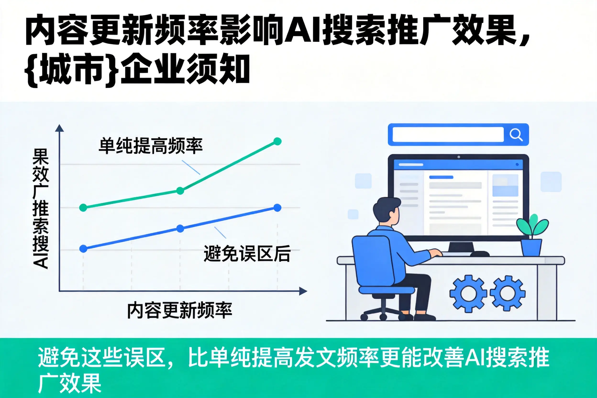 内容更新频率影响AI搜索推广效果,浙江企业须知