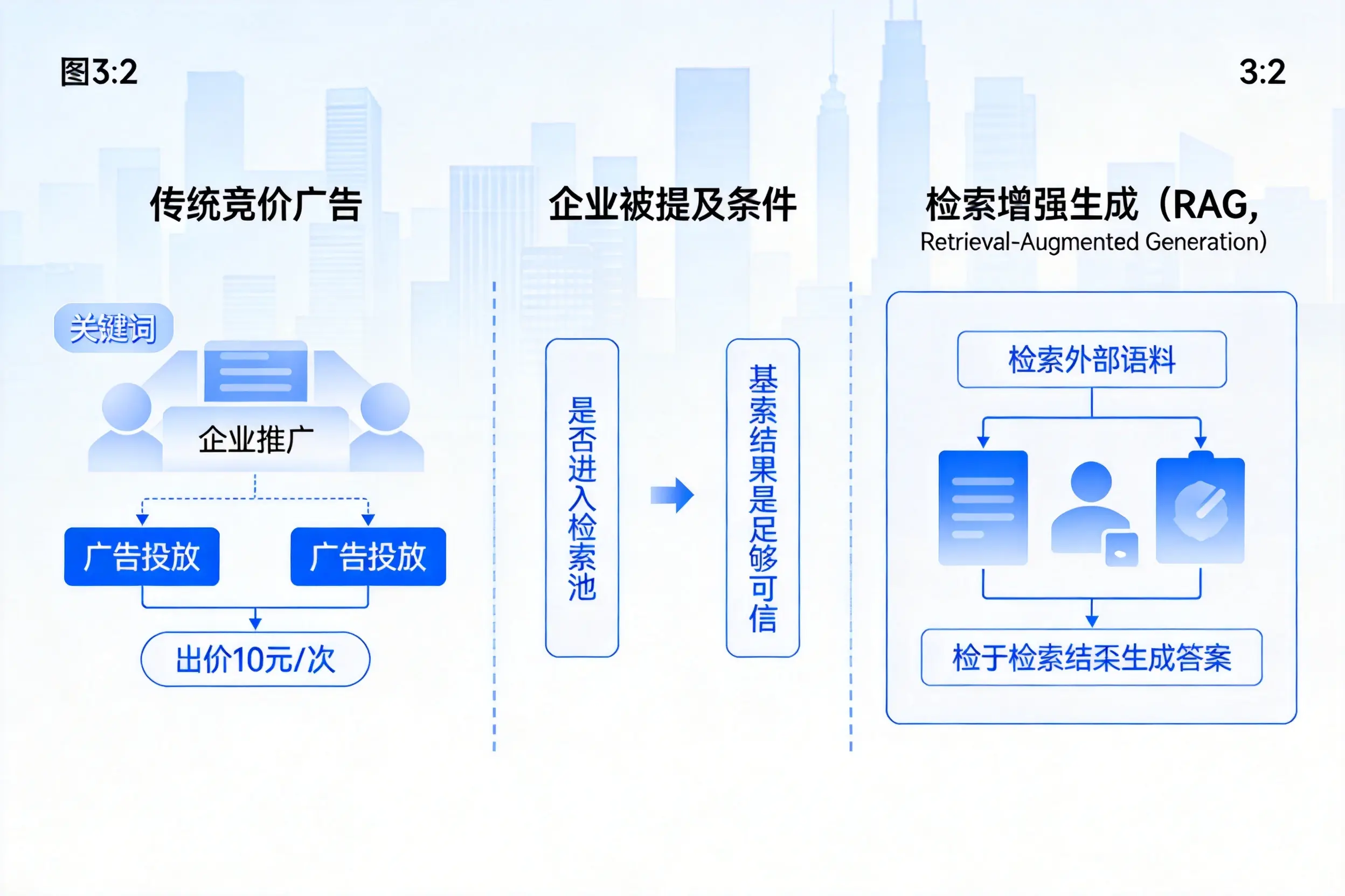 浙江企业AI搜索推广能否替代传统竞价广告投放