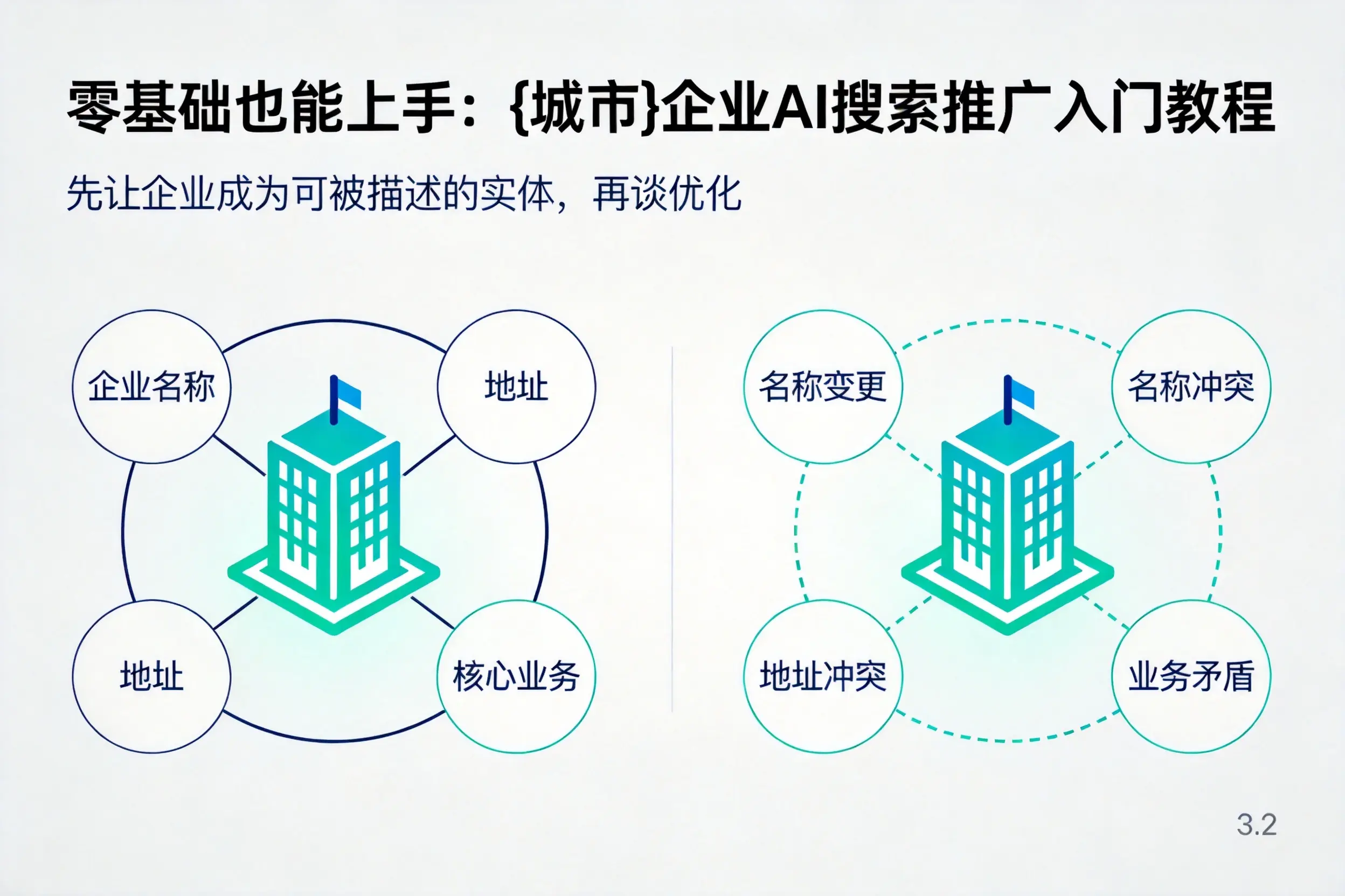 零基础也能上手:浙江企业AI搜索推广入门教程