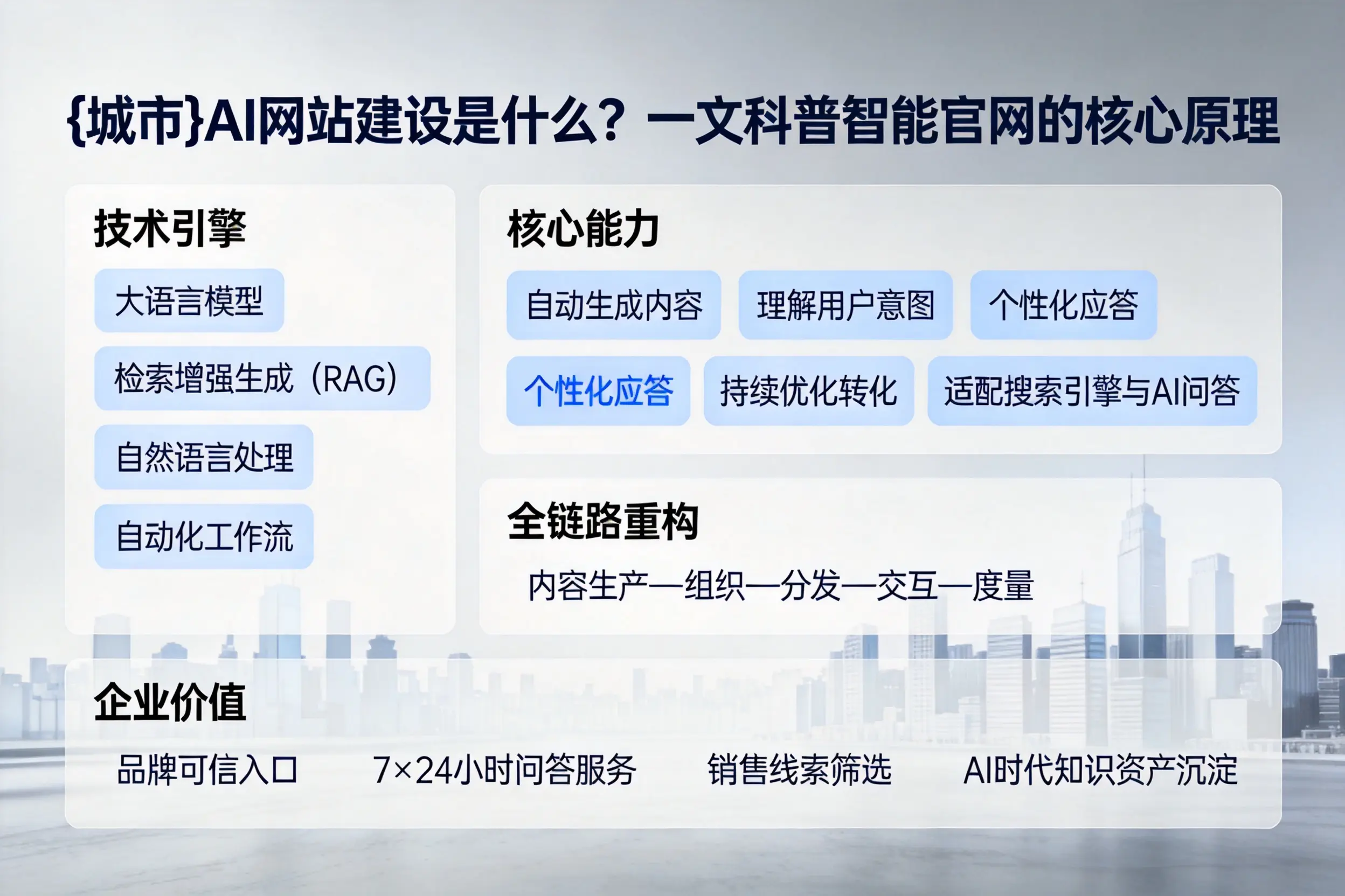 浙江AI网站建设是什么?一文科普智能官网的核心原理
