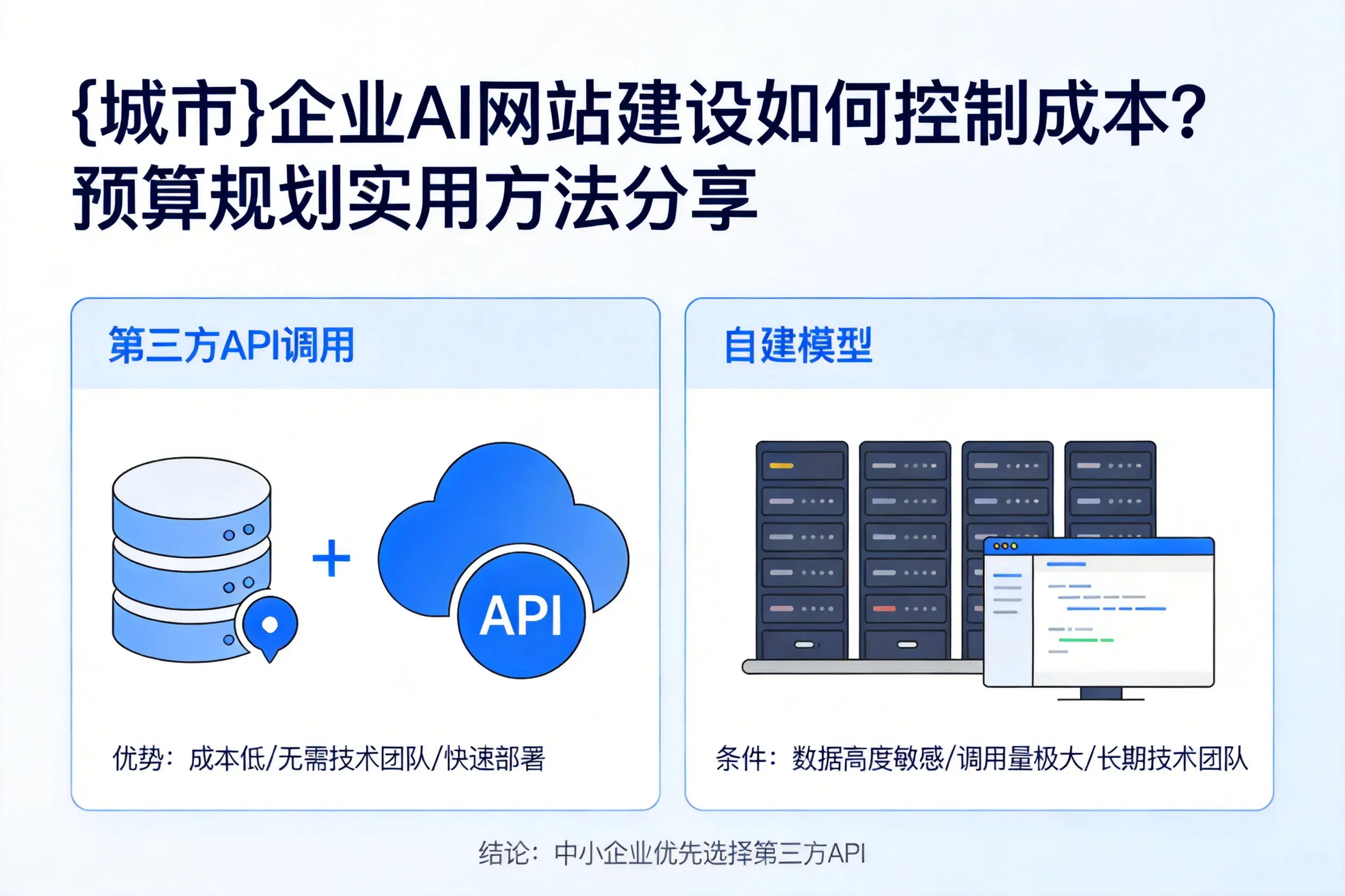 浙江企业AI网站建设如何控制成本?预算规划实用方法分享
