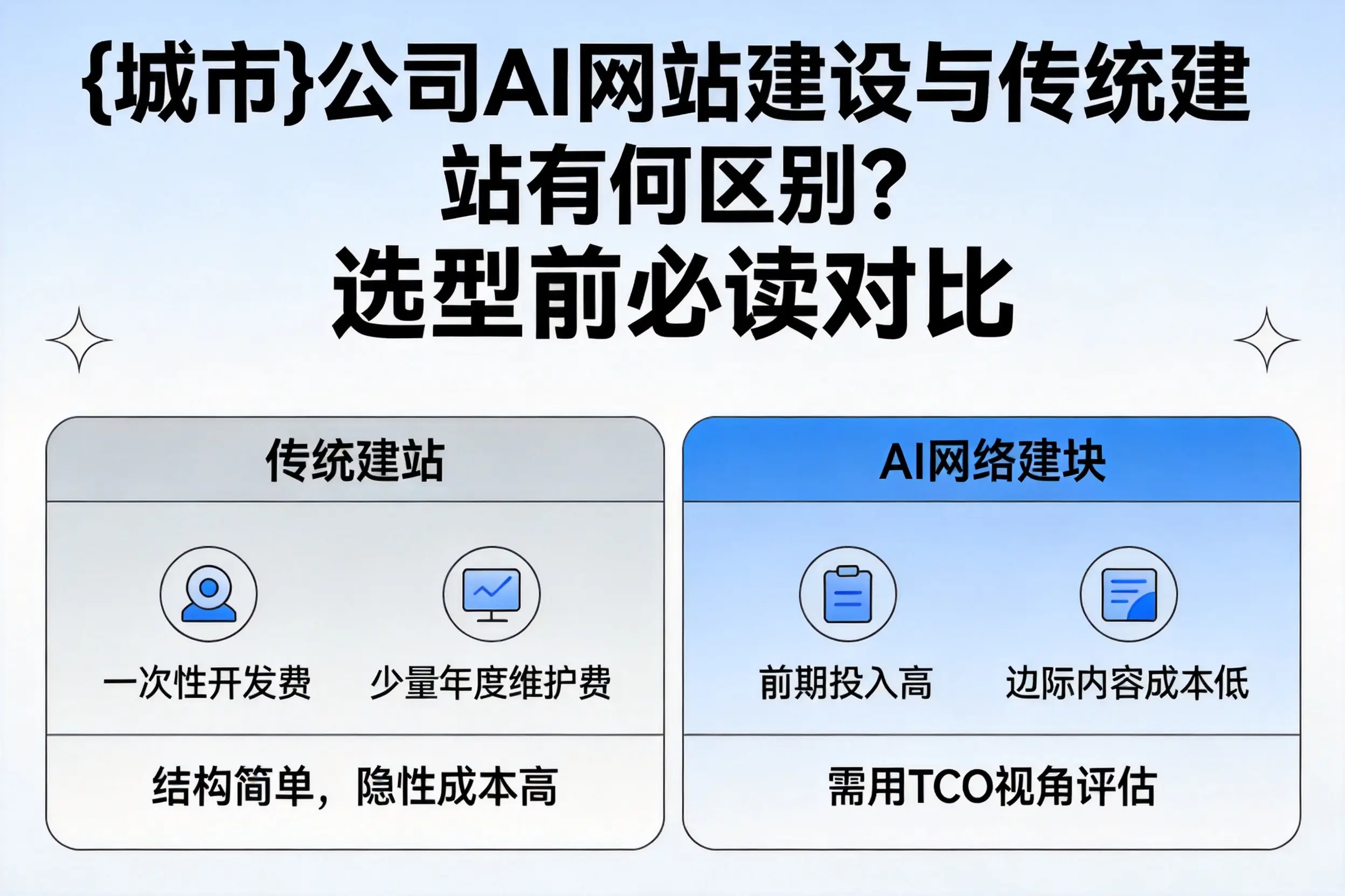 浙江公司AI网站建设与传统建站有何区别?选型前必读对比