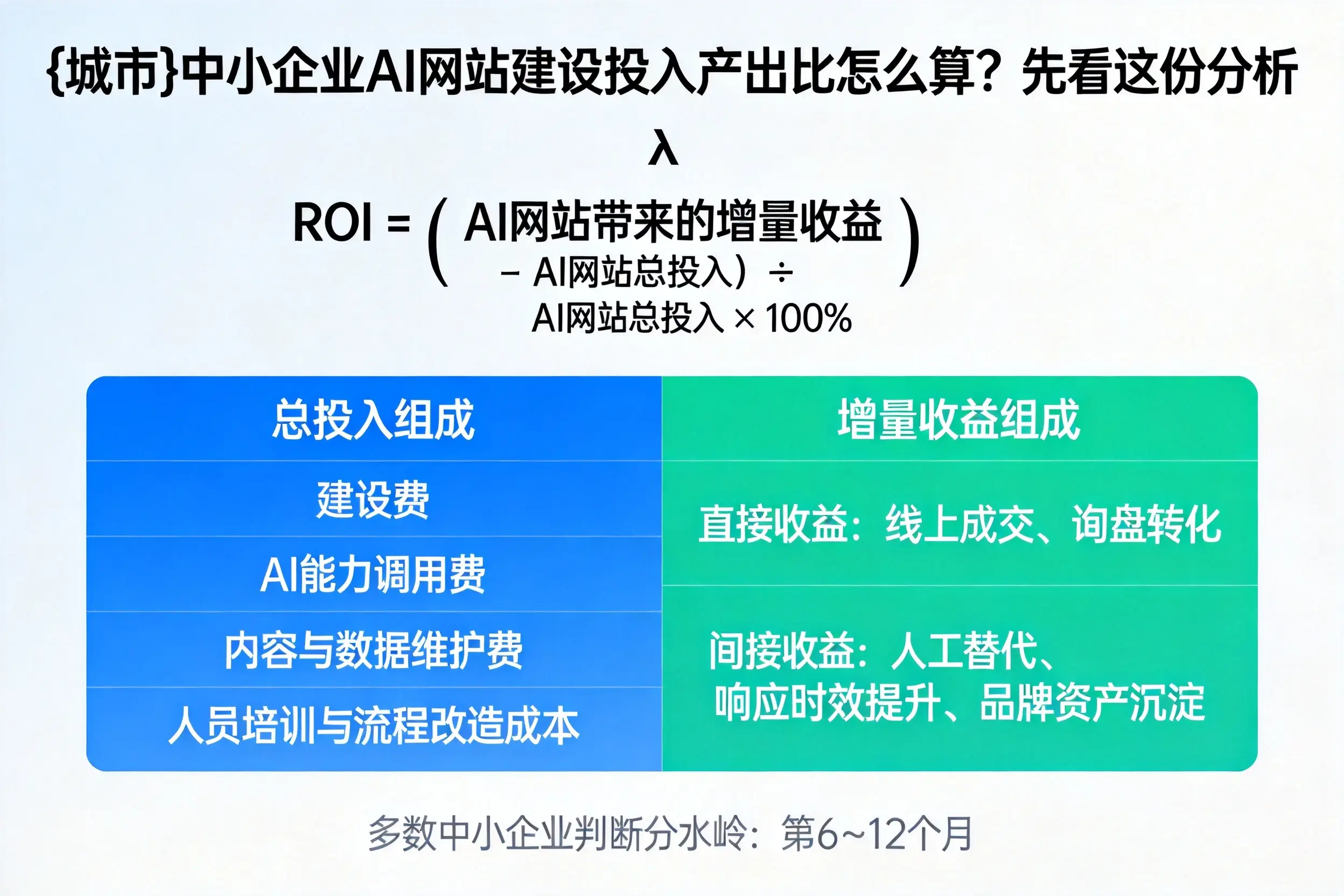 浙江中小企业AI网站建设投入产出比怎么算?先看这份分析