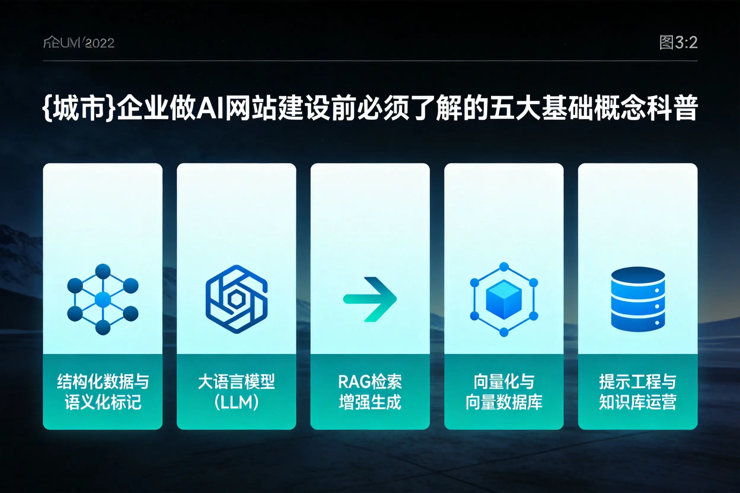 浙江企业做AI网站建设前必须了解的五大基础概念科普