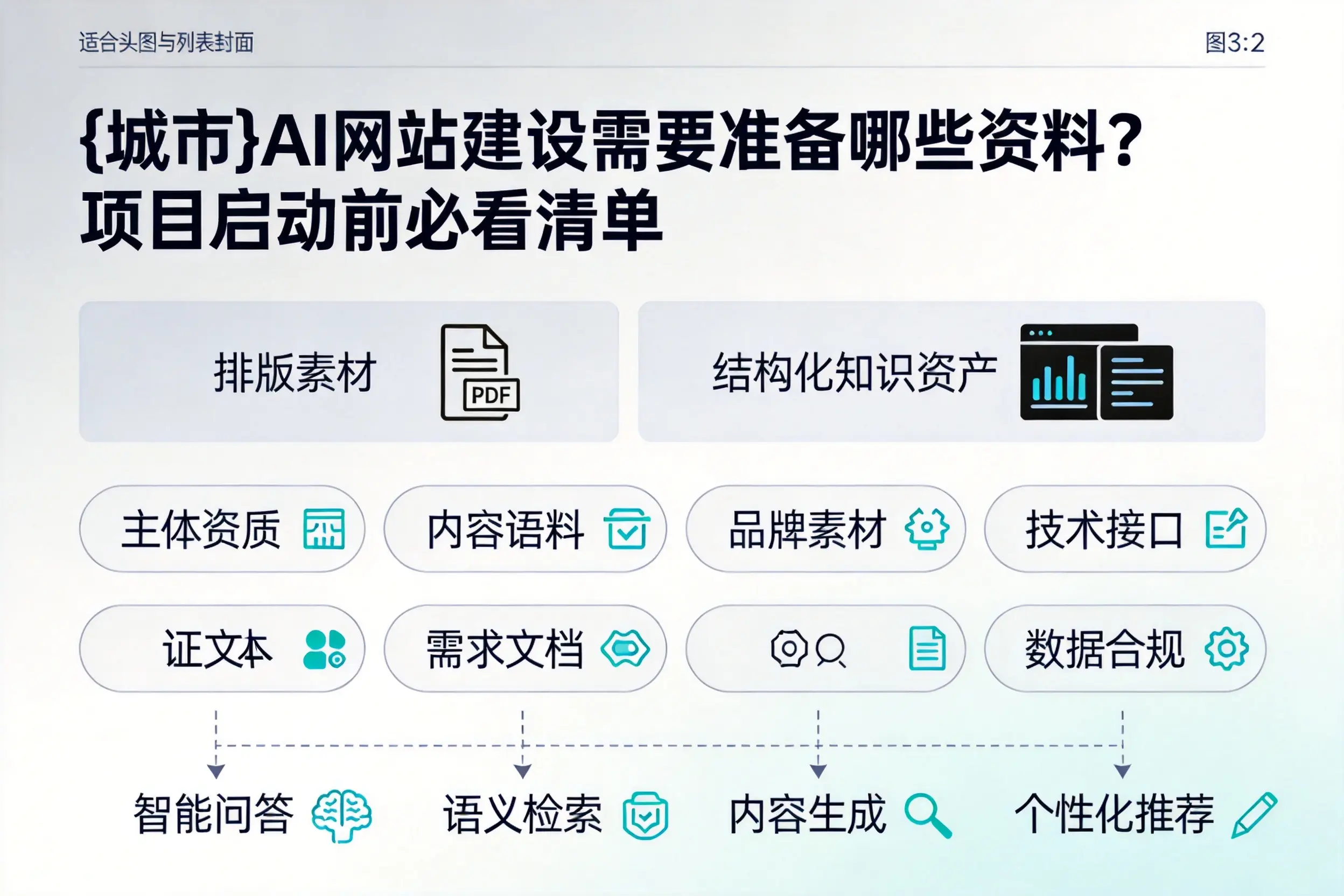 浙江AI网站建设需要准备哪些资料?项目启动前必看清单