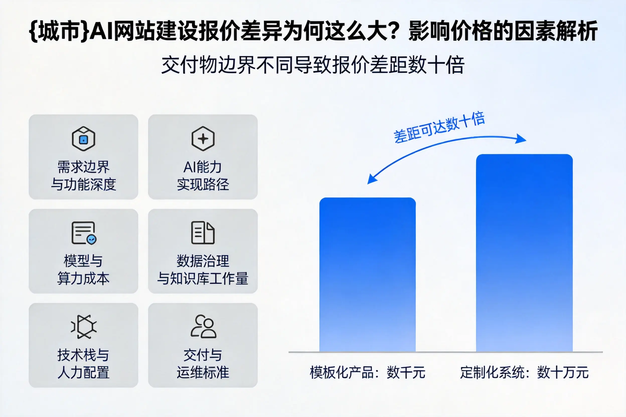 浙江AI网站建设报价差异为何这么大?影响价格的因素解析