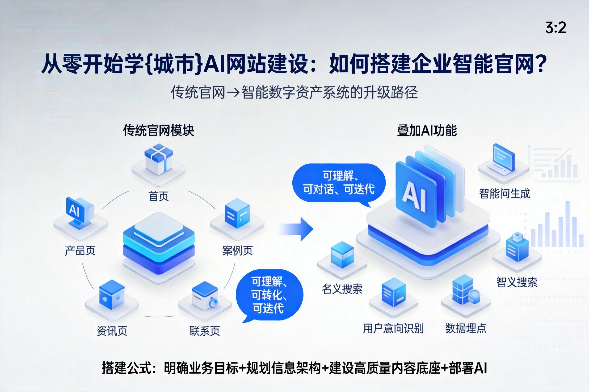 从零开始学浙江AI网站建设:如何搭建企业智能官网?
