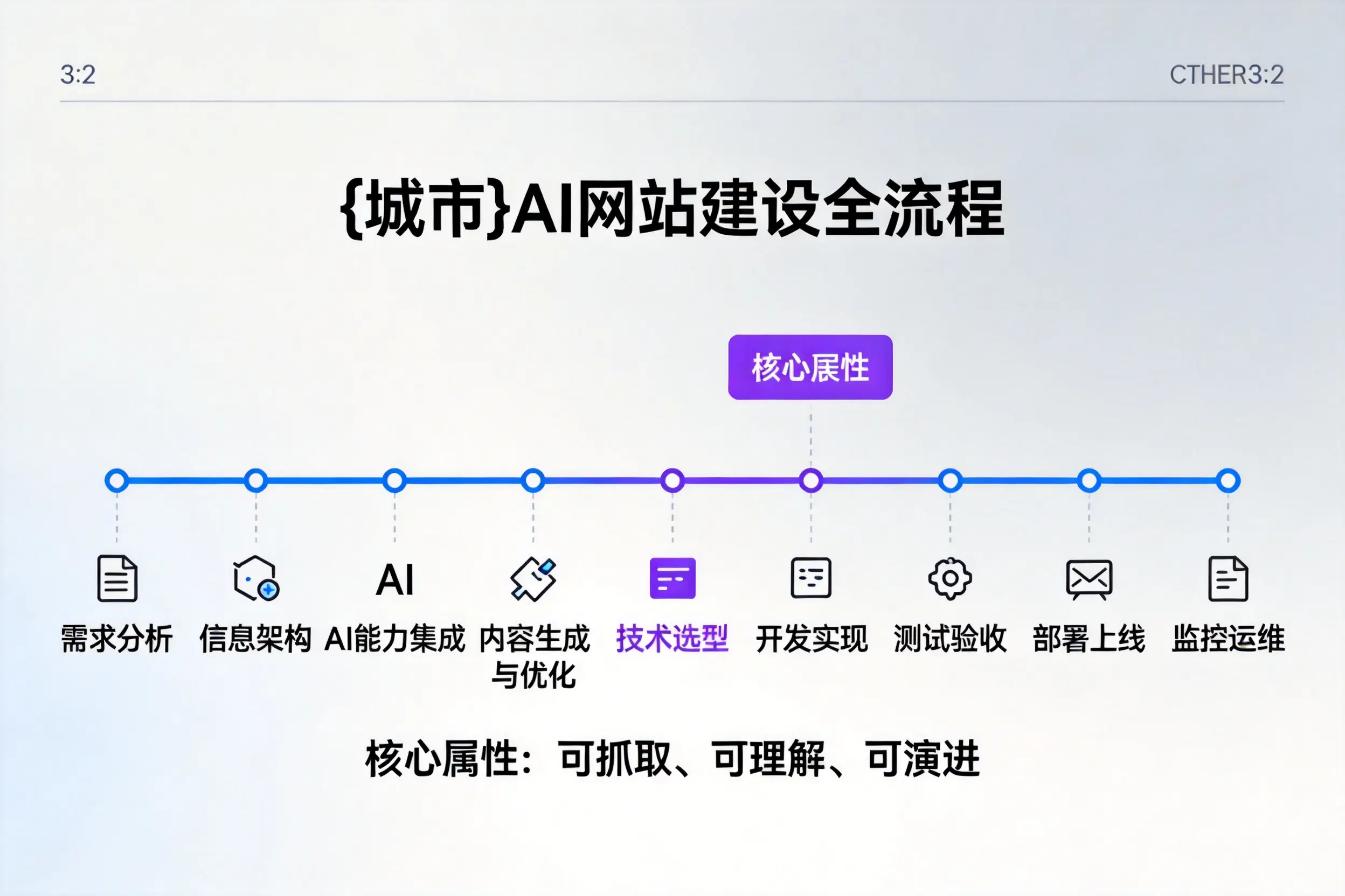 浙江AI网站建设全流程拆解:从方案设计到部署上线教程