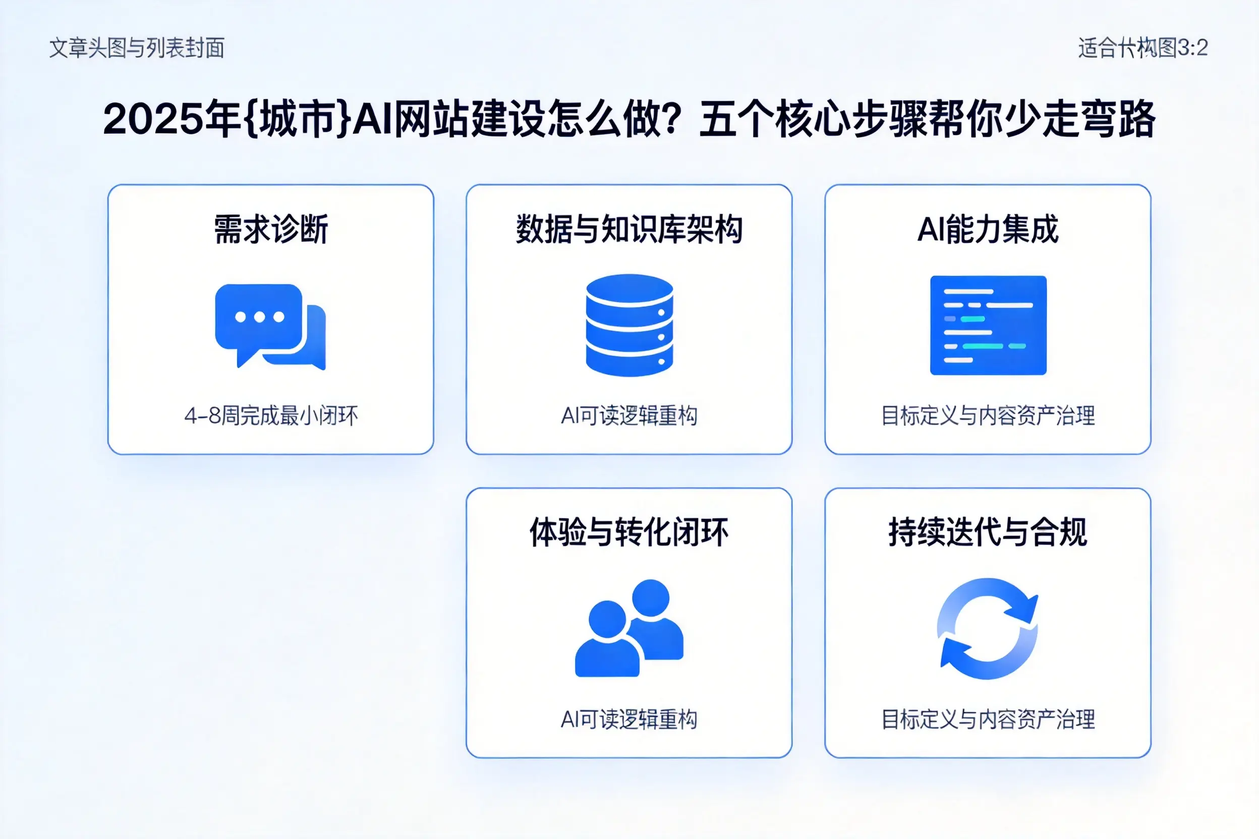 2025年浙江AI网站建设怎么做?五个核心步骤帮你少走弯路