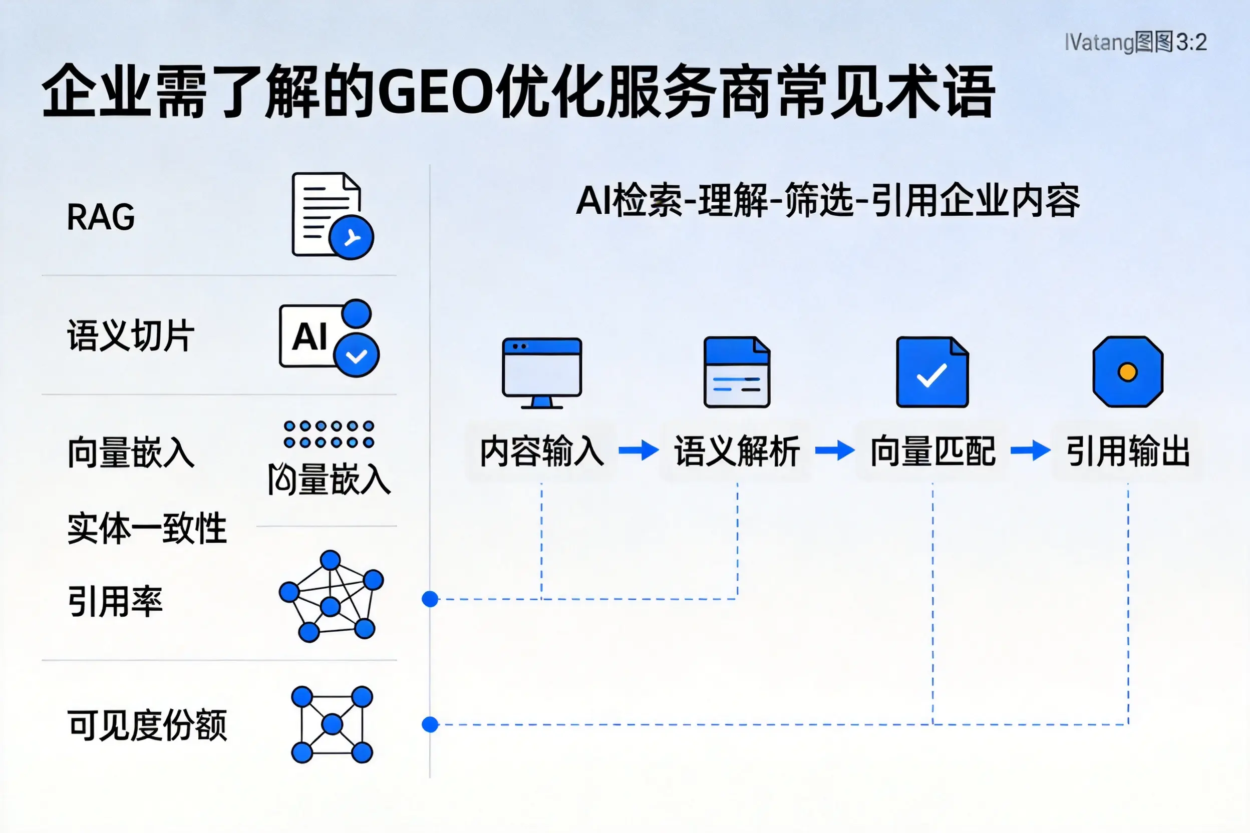 浙江企业需了解的GEO优化服务商常见术语