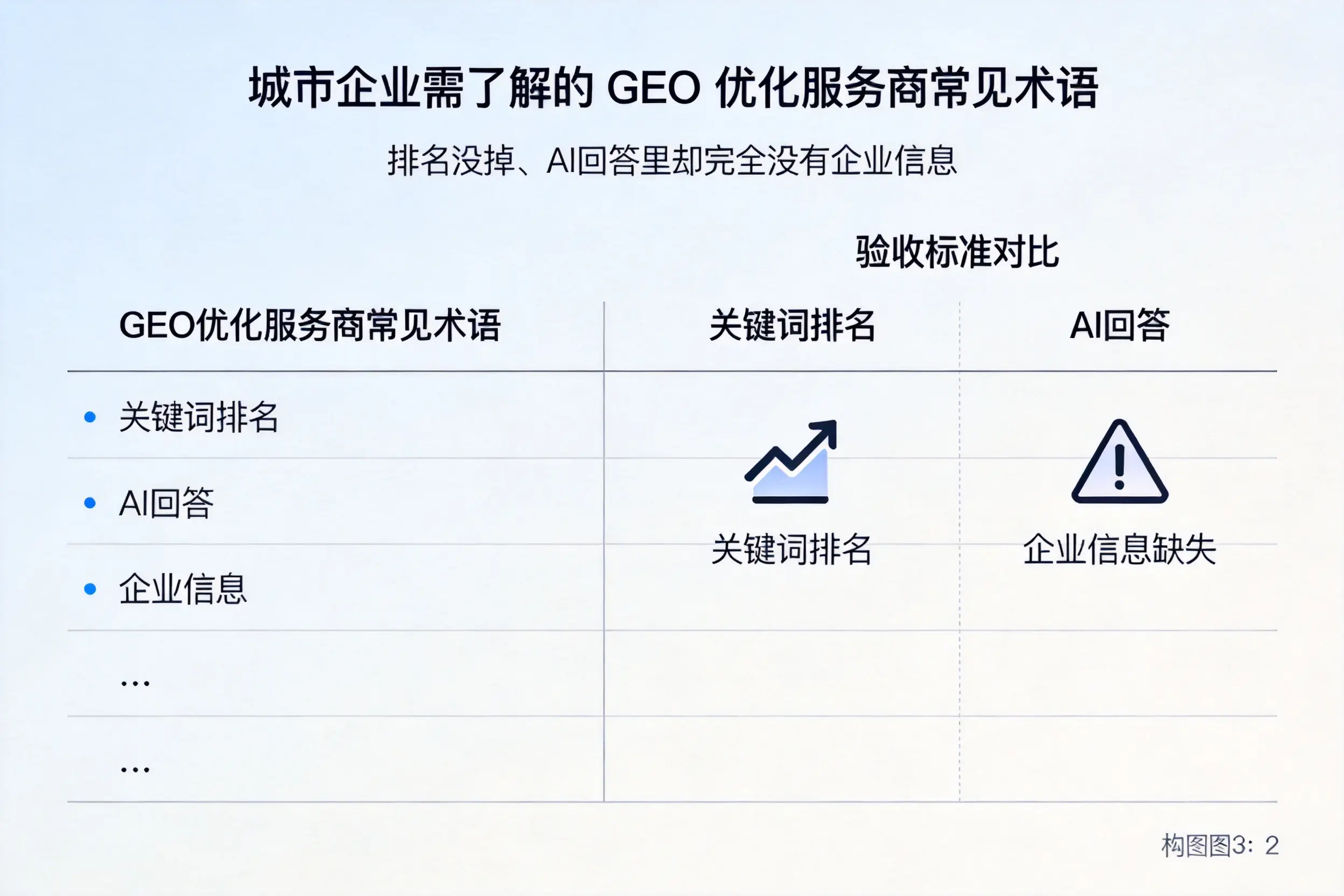 浙江企业需了解的GEO优化服务商常见术语
