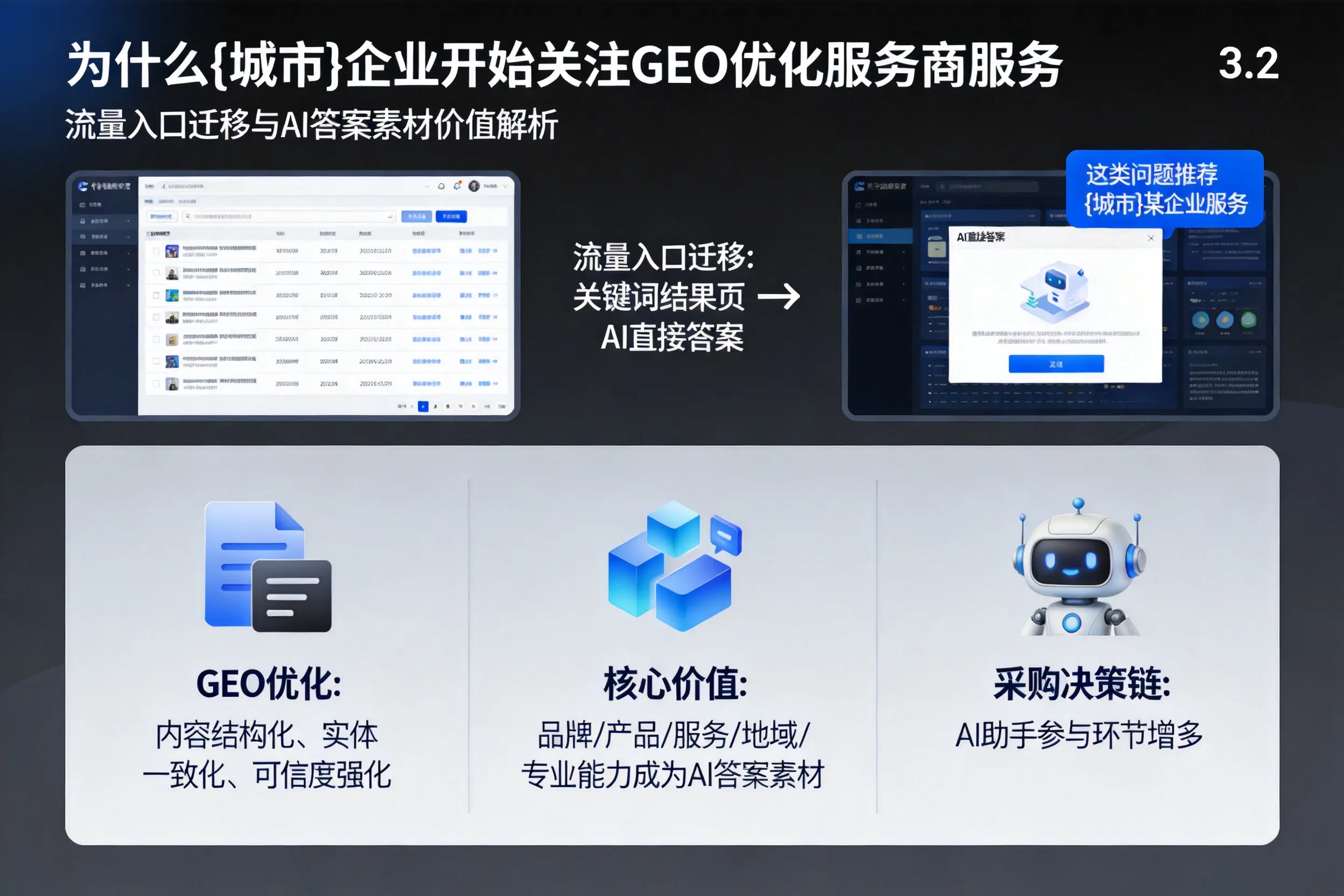 为什么浙江企业开始关注GEO优化服务商服务
