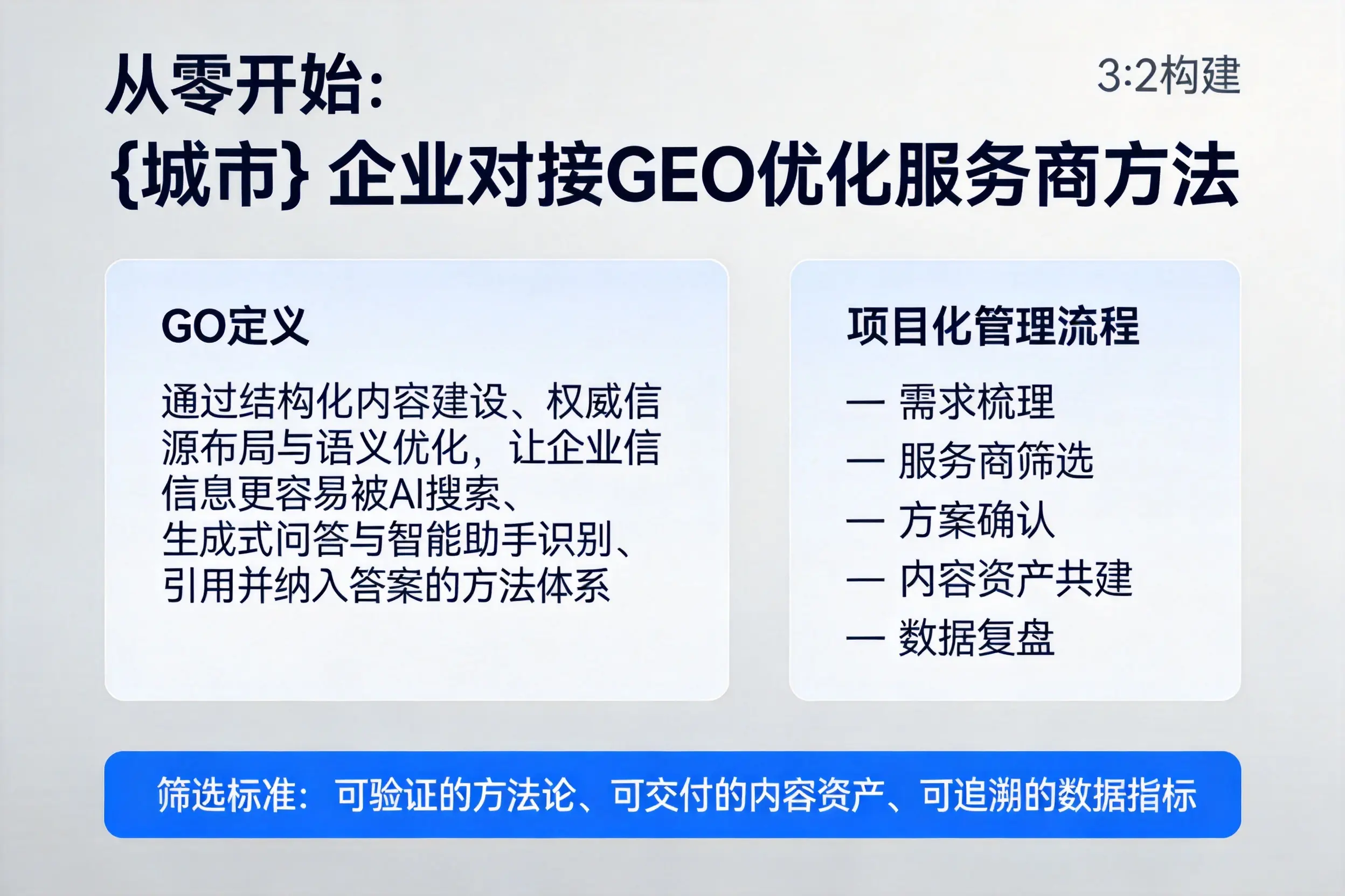 从零开始:浙江企业对接GEO优化服务商方法