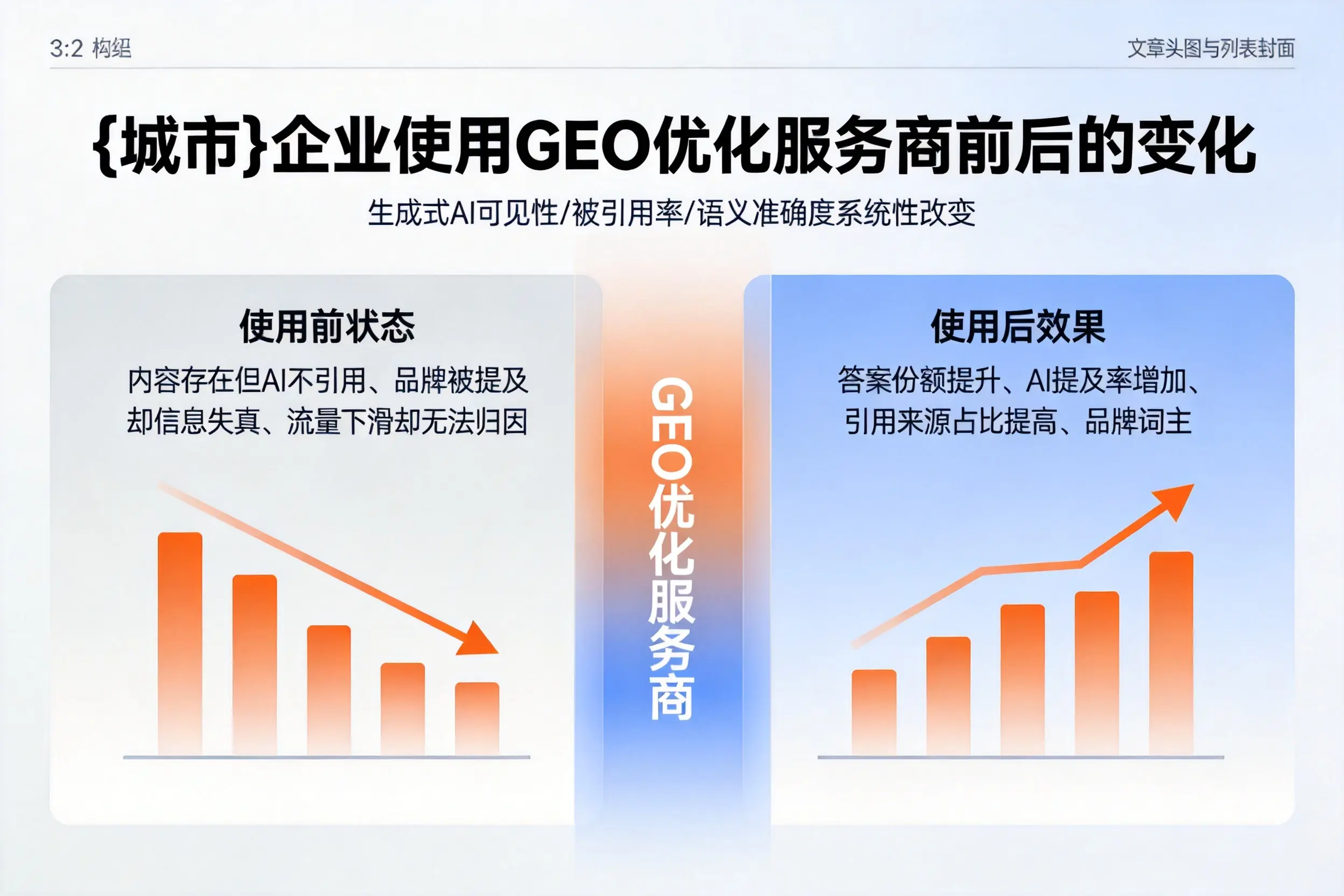 浙江企业使用GEO优化服务商前后的变化