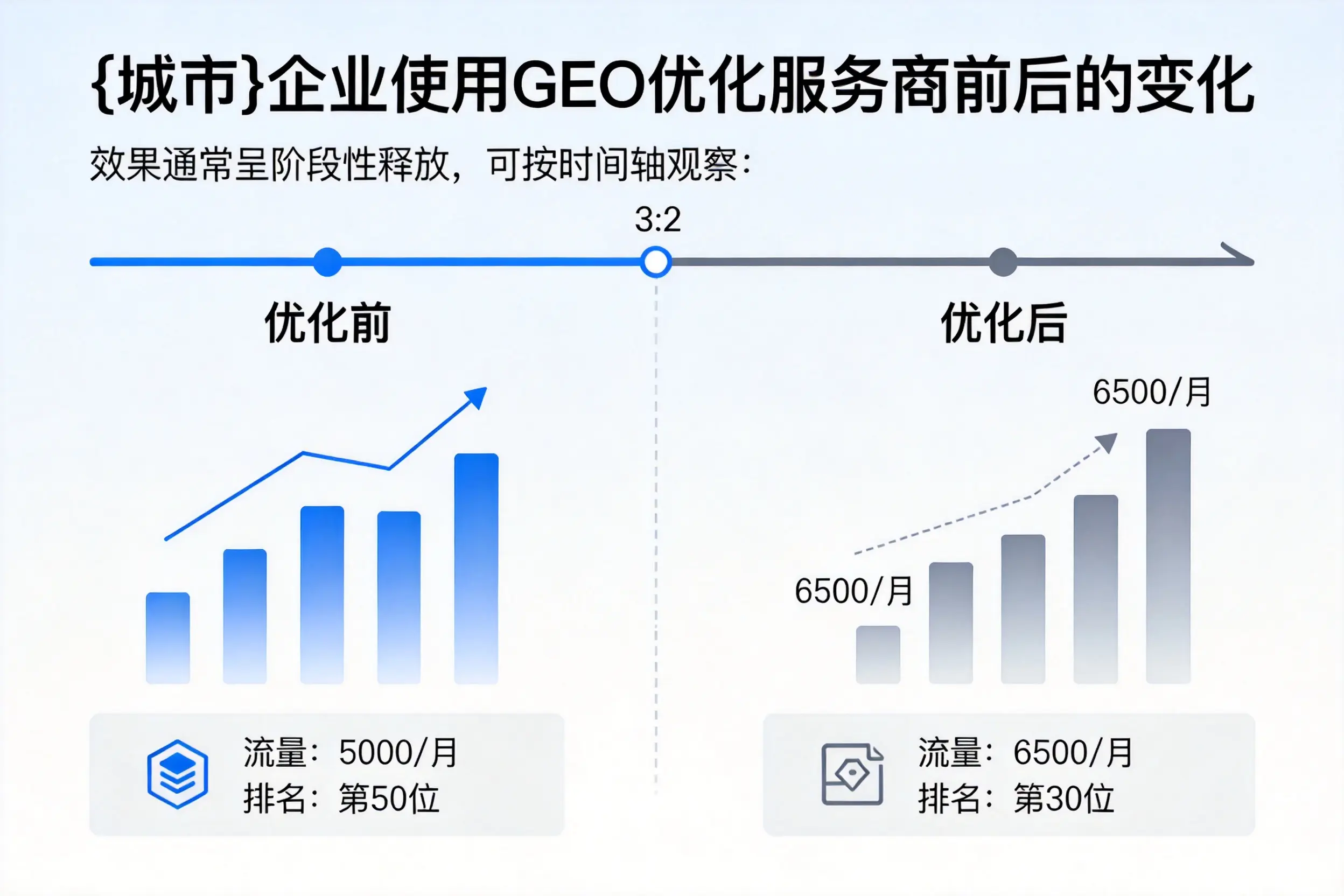 浙江企业使用GEO优化服务商前后的变化
