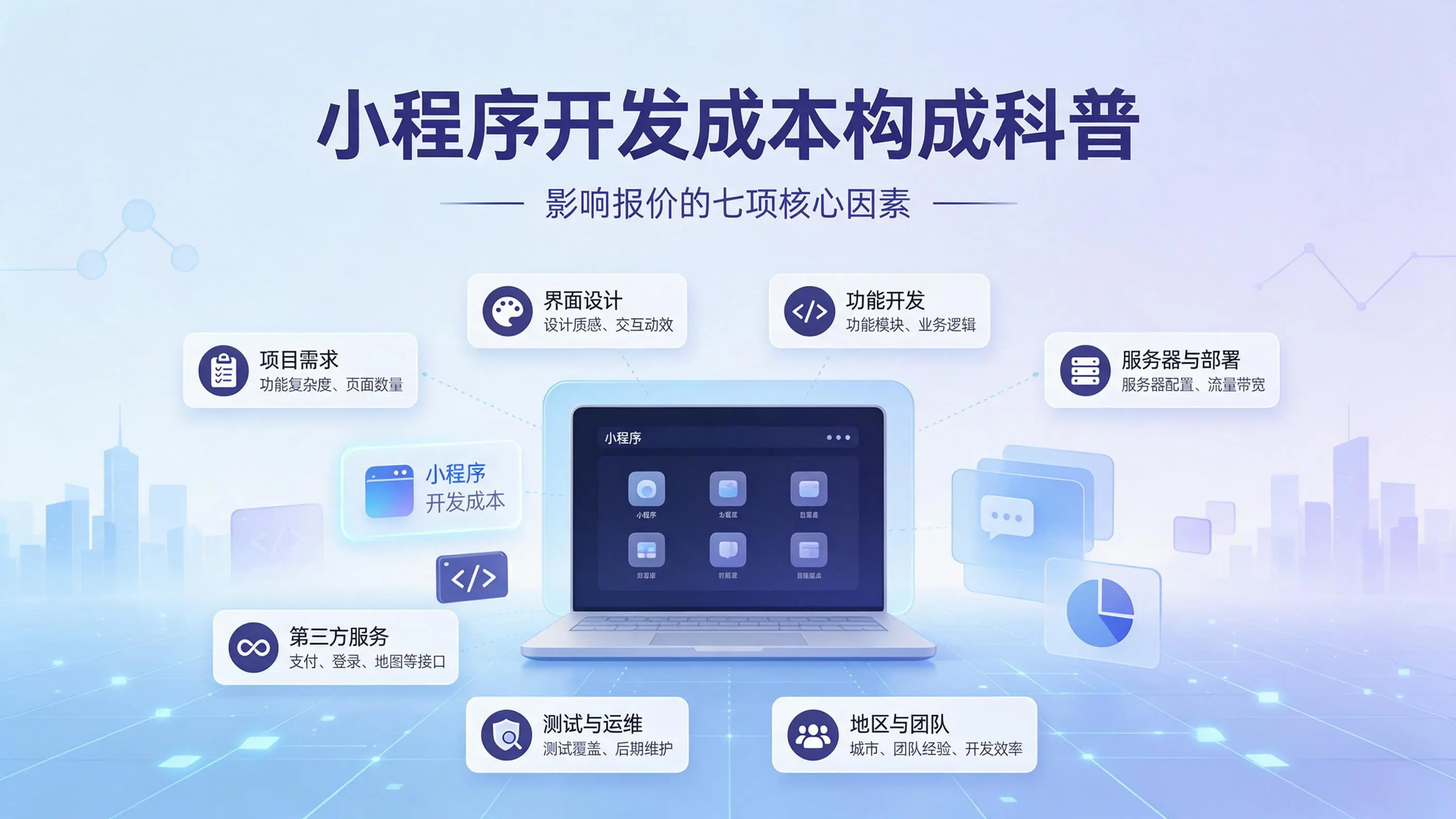 浙江小程序开发成本构成科普:影响报价的七项核心因素