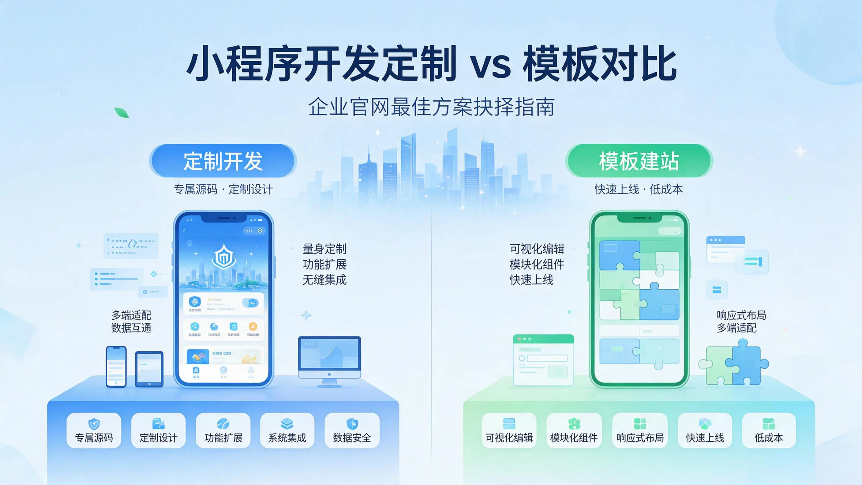 浙江小程序开发定制与模板对比:哪种方案更适合企业官网