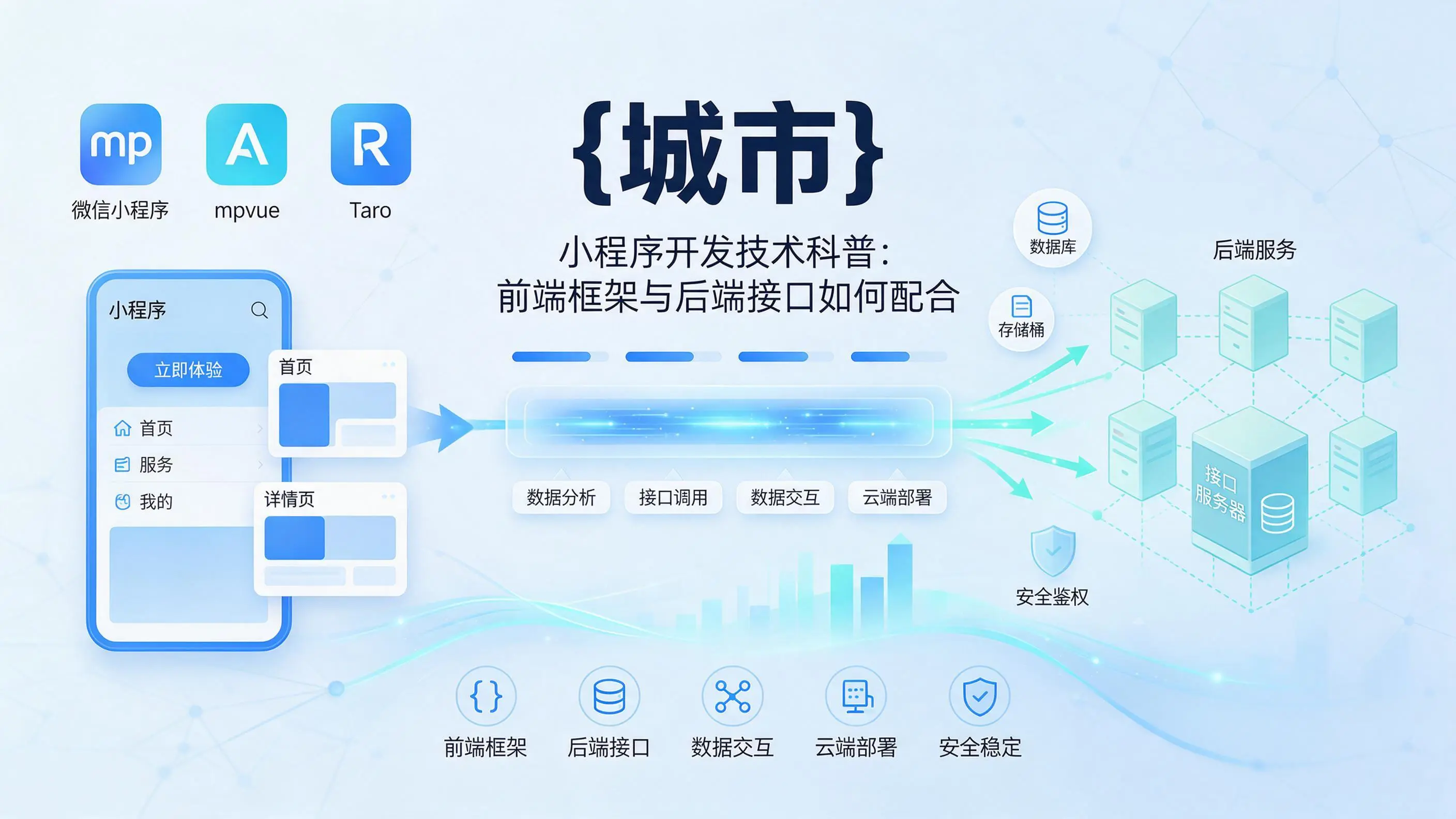 浙江小程序开发技术科普:前端框架与后端接口如何配合