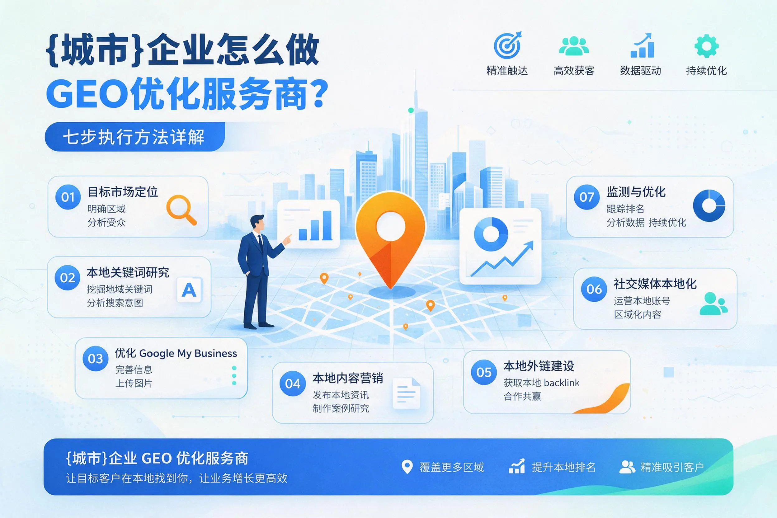 浙江企业怎么做GEO优化服务商?七步执行方法详解