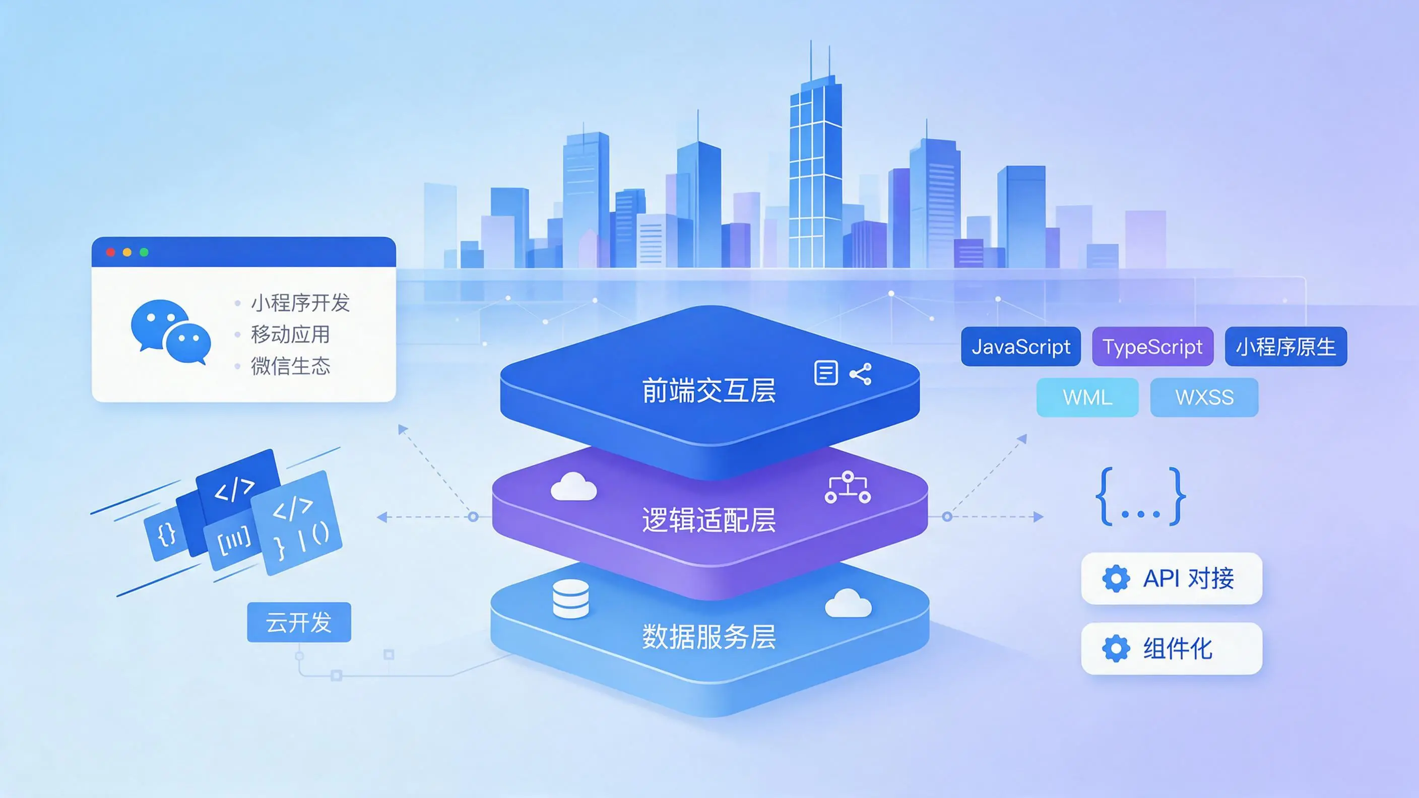 浙江企业小程序开发核心技术架构与常用语言