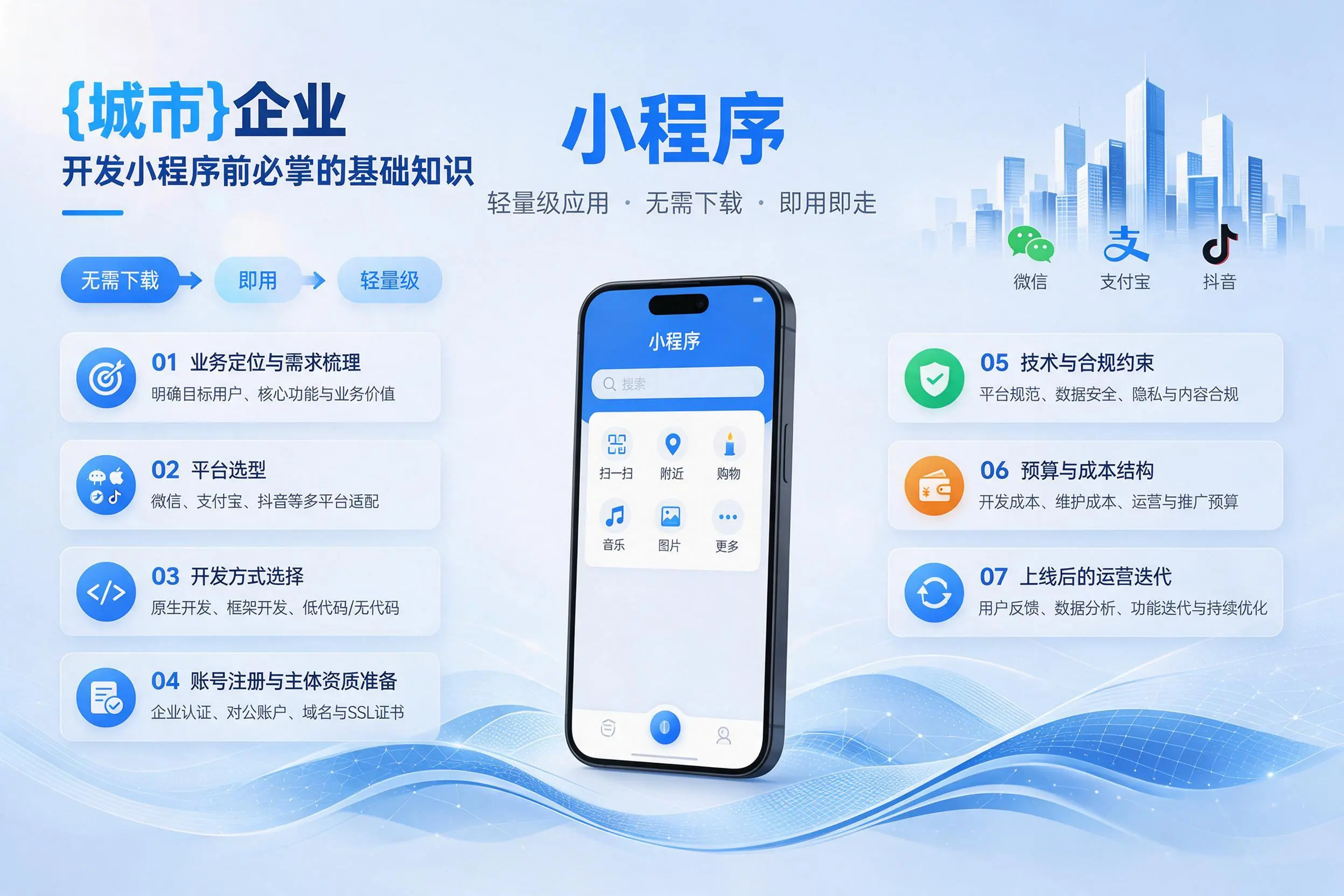 浙江企业开发小程序前必须掌握的基础知识有哪些