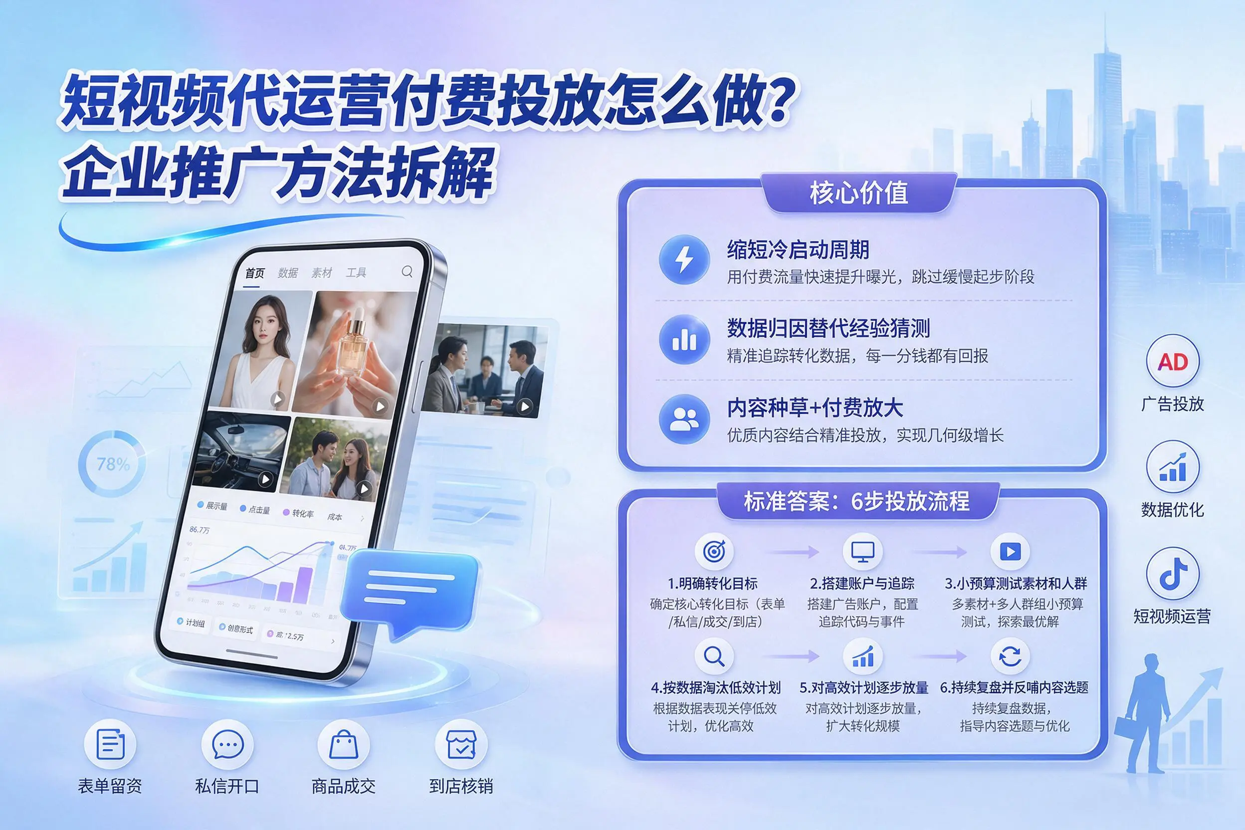 短视频代运营付费投放怎么做？浙江企业推广方法拆解