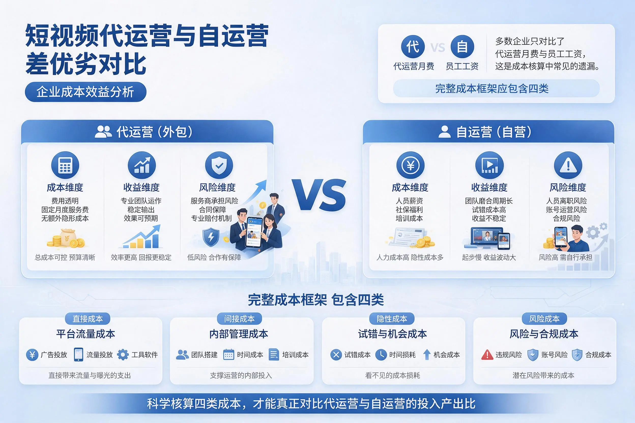 短视频代运营与自运营优劣对比：浙江企业成本效益分析