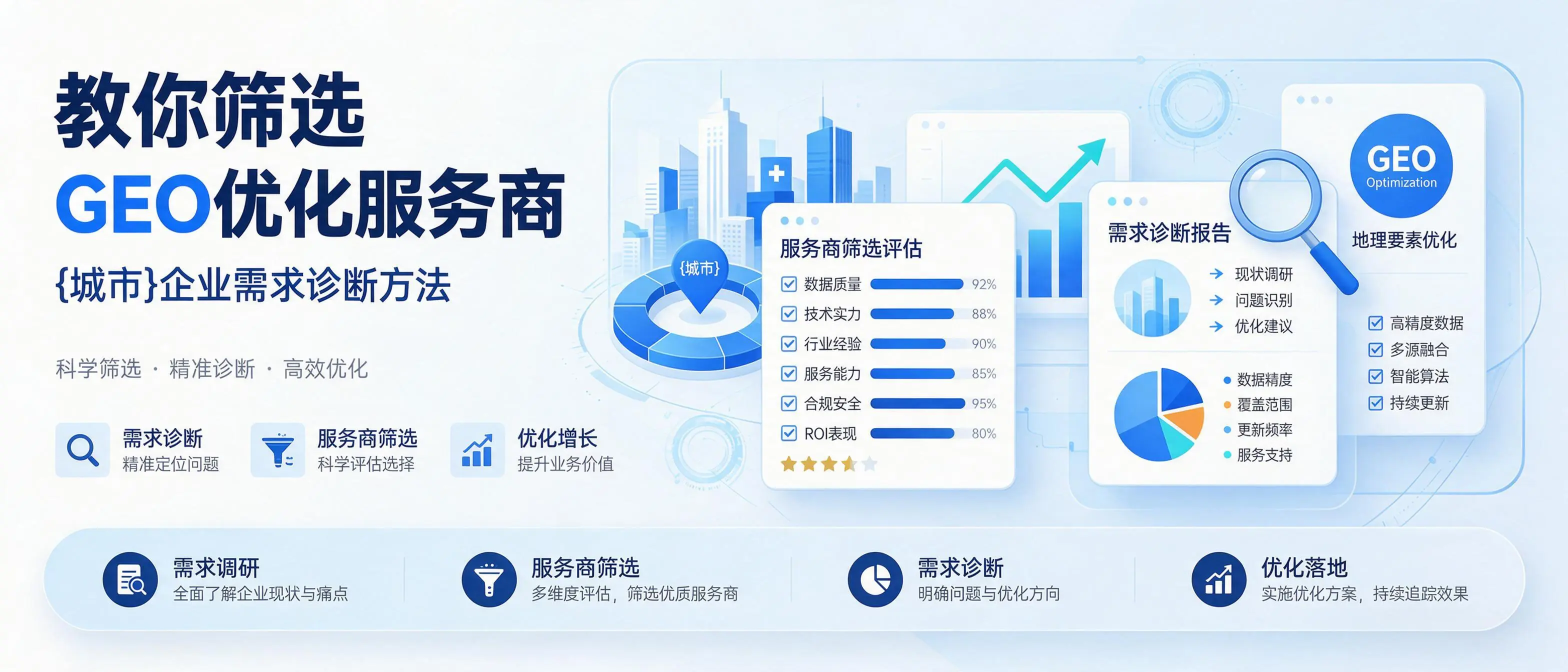 教你筛选GEO优化服务商,浙江企业需求诊断方法