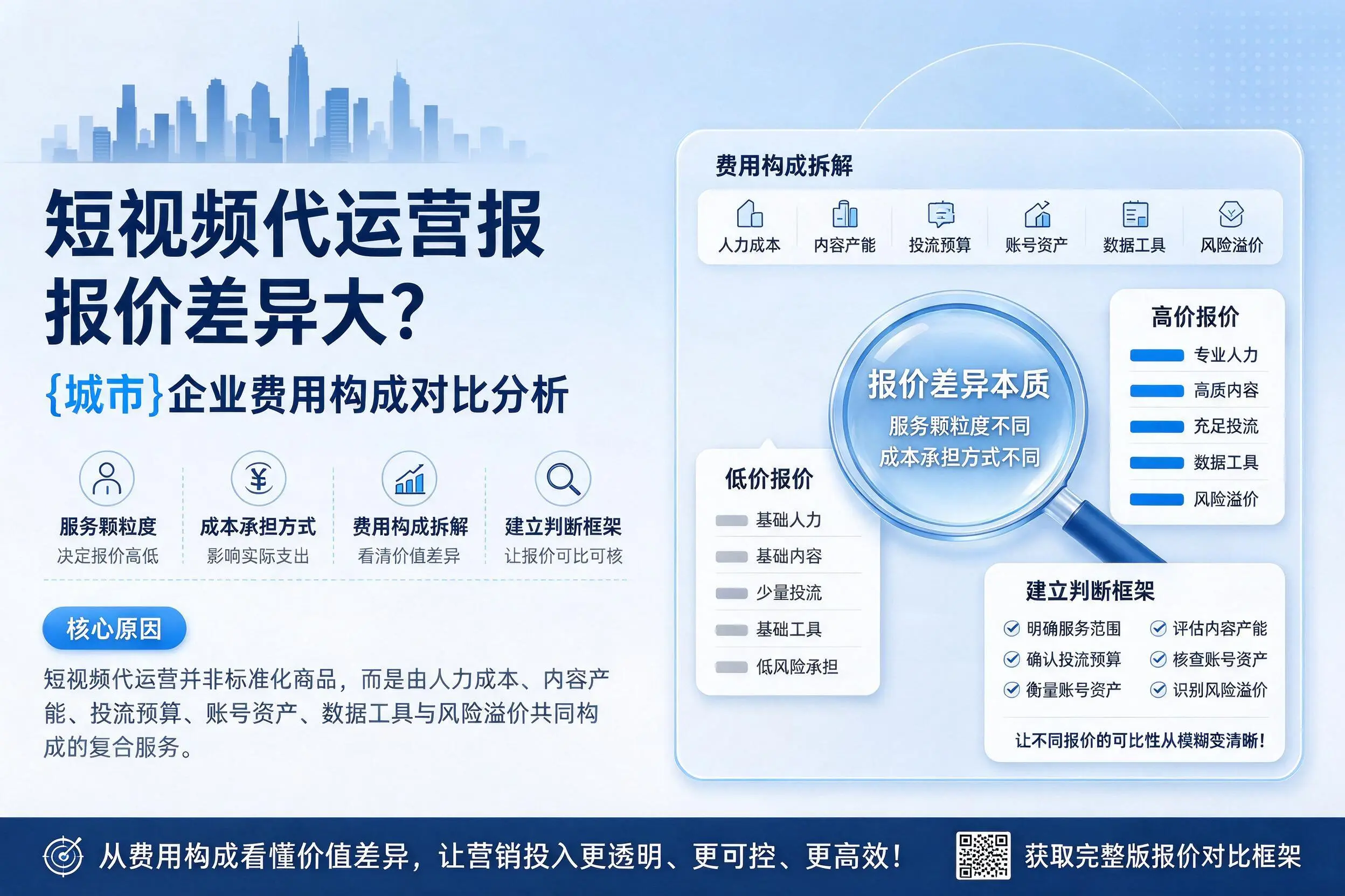短视频代运营报价差异大?浙江企业费用构成对比分析