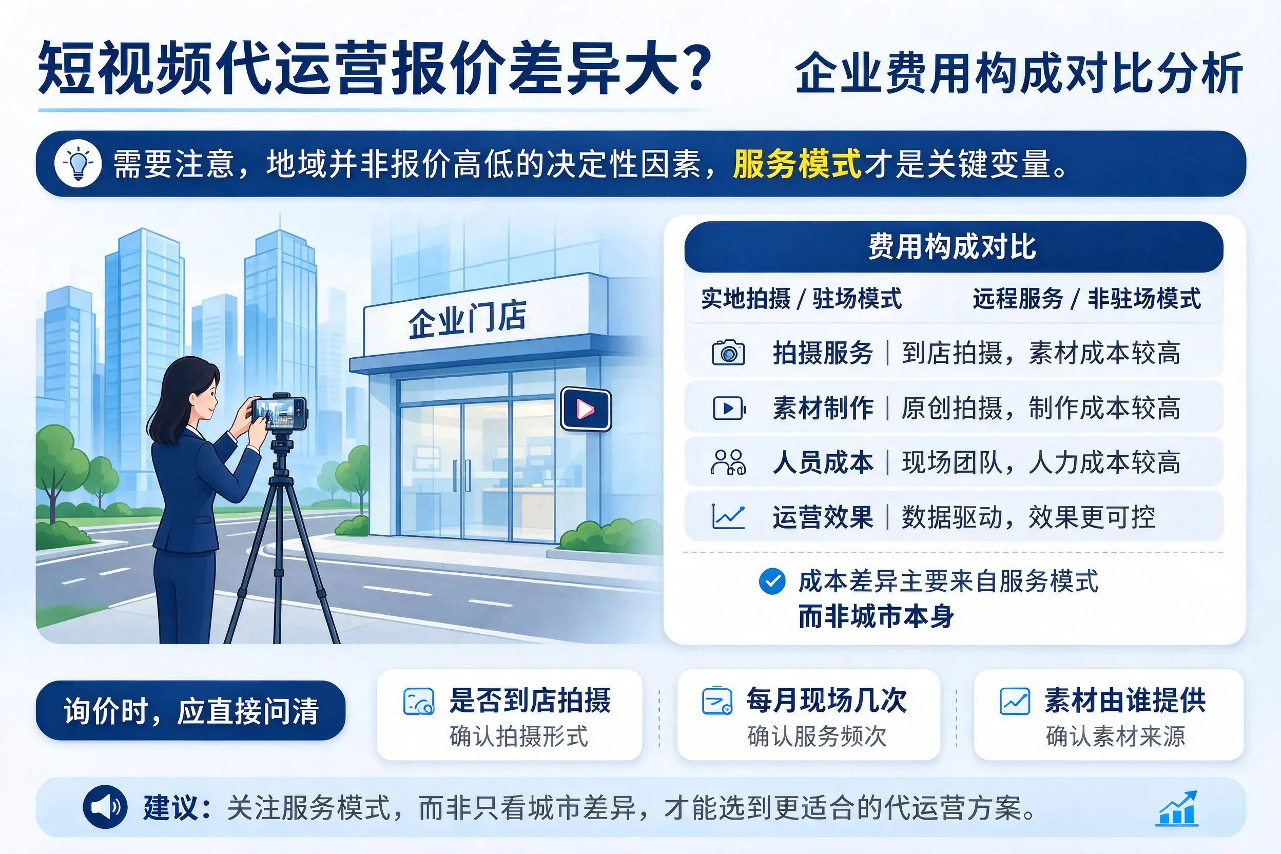 短视频代运营报价差异大?浙江企业费用构成对比分析