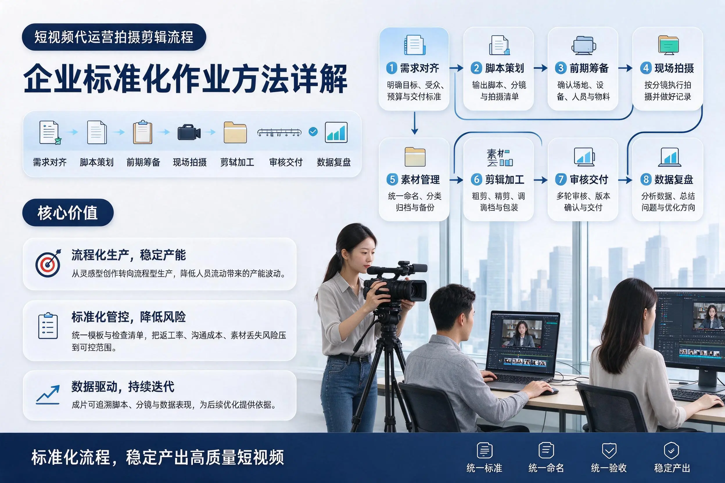 短视频代运营拍摄剪辑流程:浙江企业标准化作业方法详解