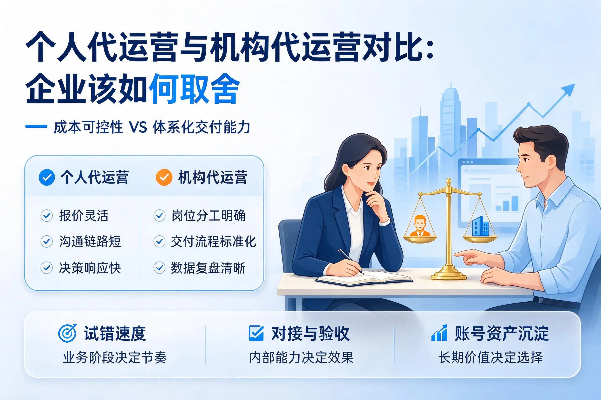 个人代运营与机构代运营对比:浙江企业该如何取舍