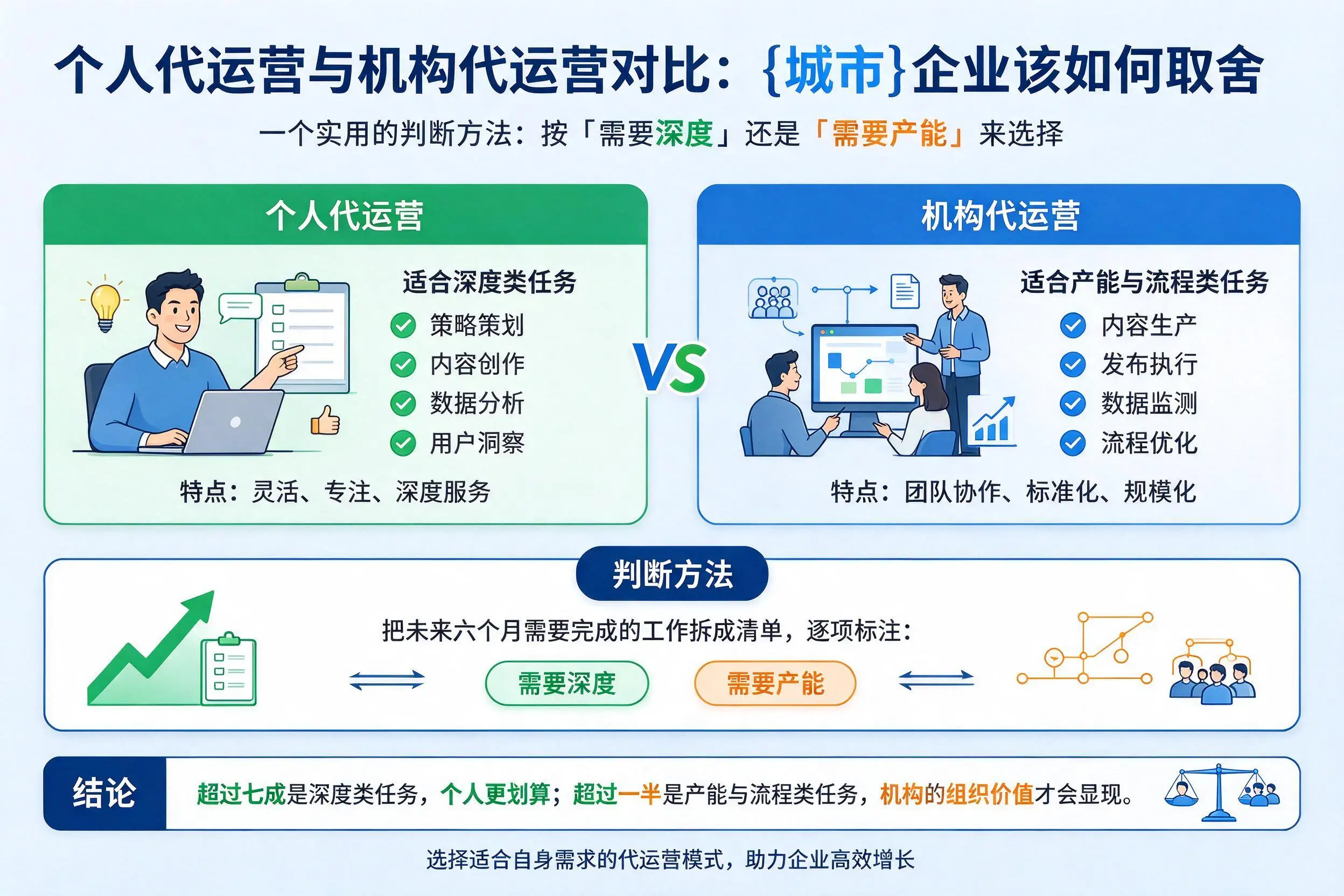 个人代运营与机构代运营对比:浙江企业该如何取舍