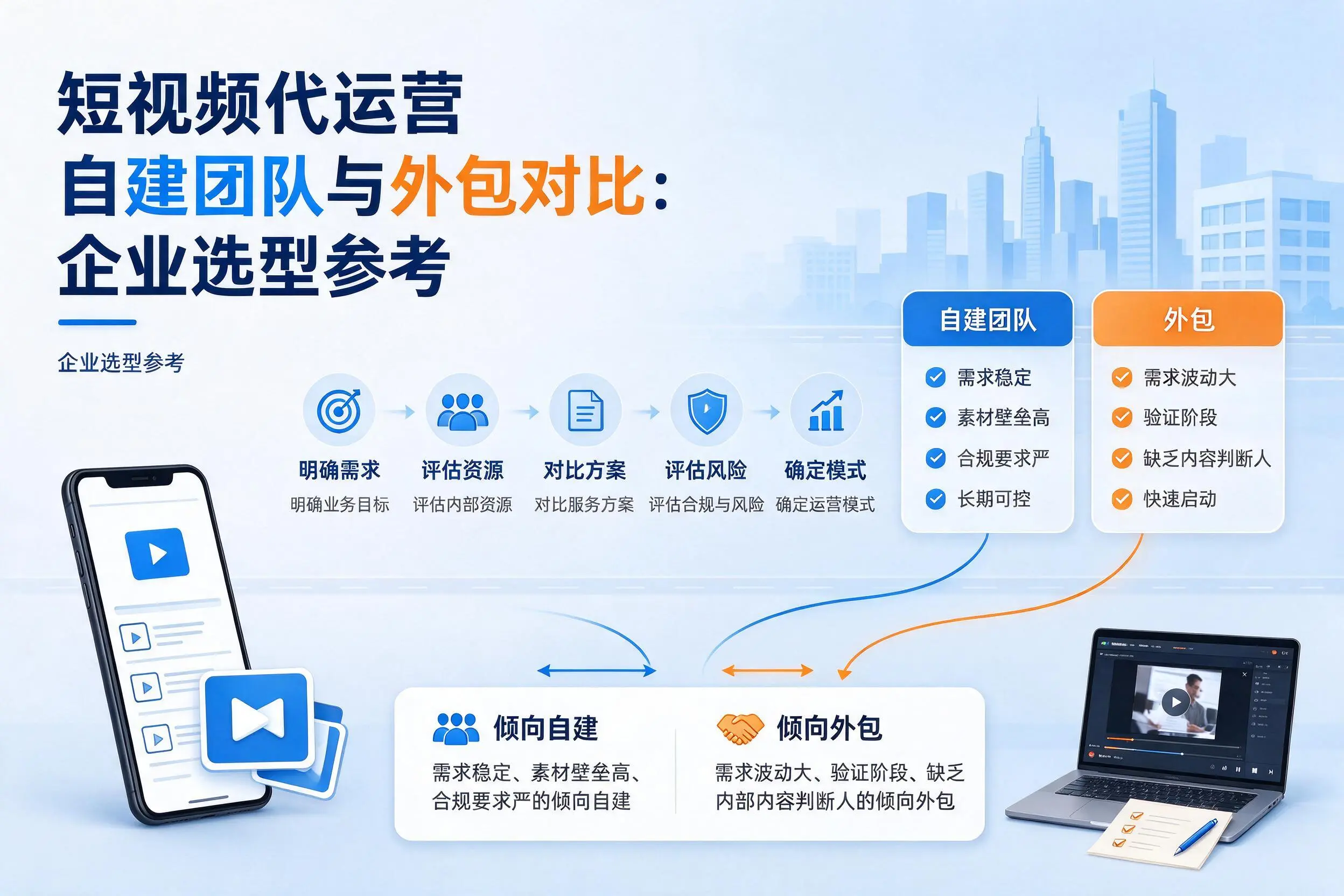 短视频代运营自建团队与外包对比:浙江企业选型参考