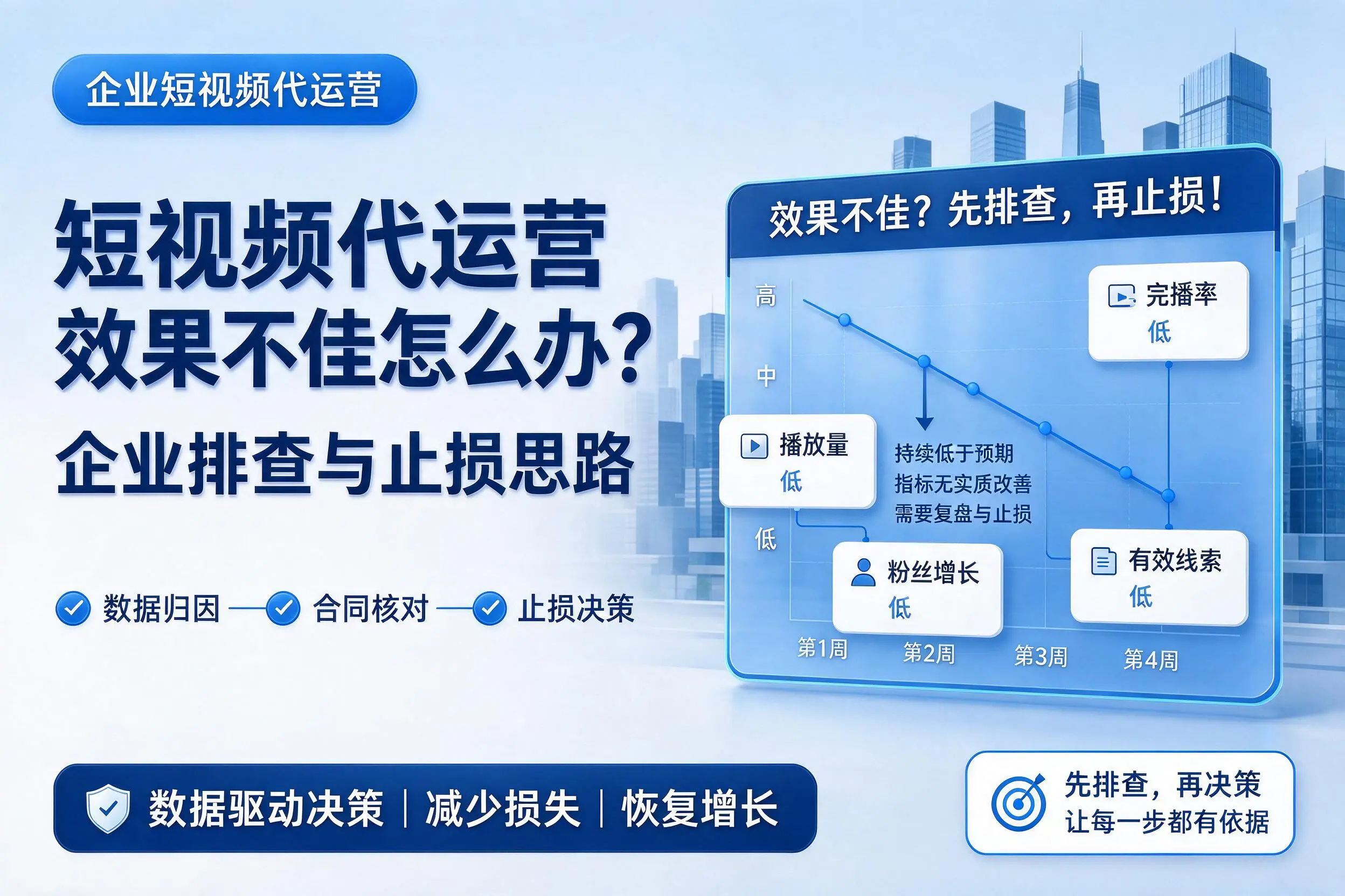 短视频代运营效果不佳怎么办?浙江企业排查与止损思路