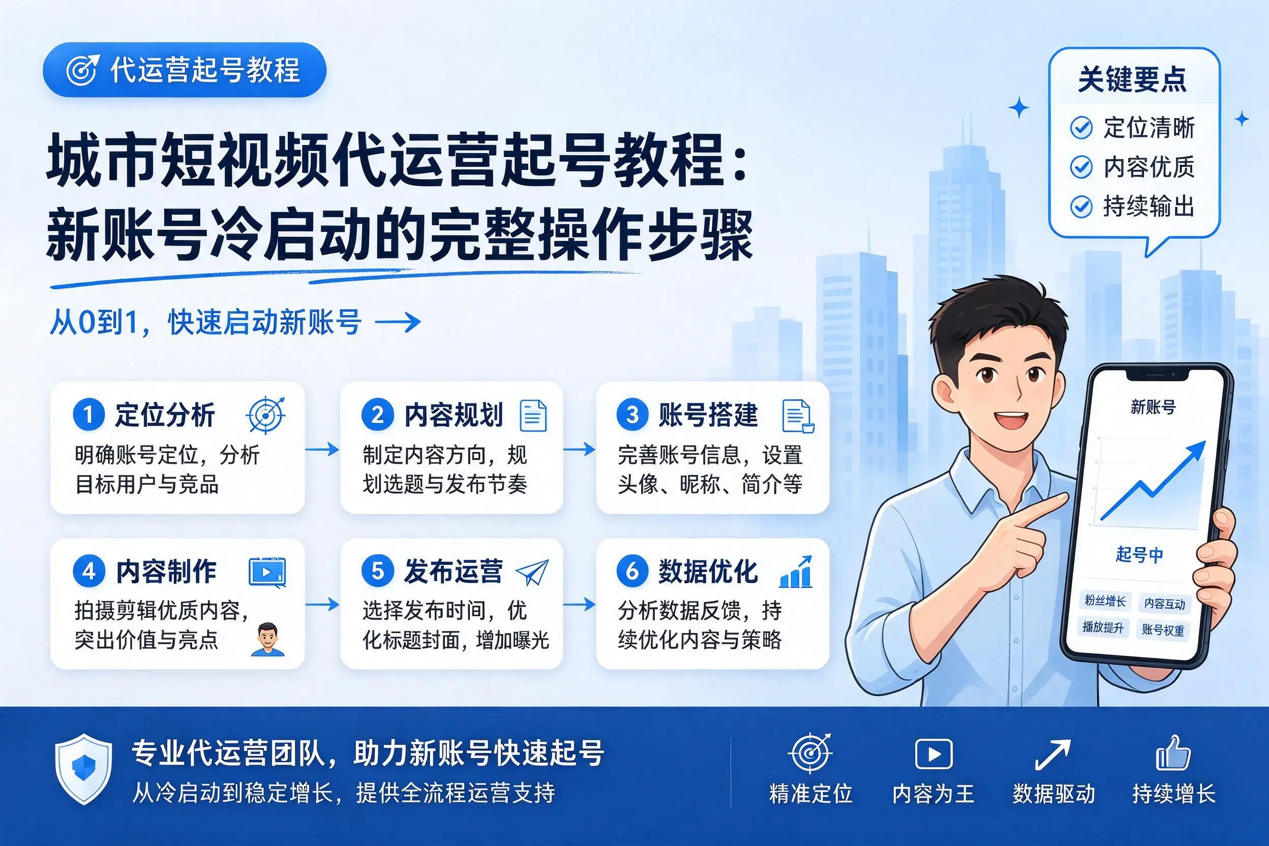 浙江短视频代运营起号教程:新账号冷启动的完整操作步骤