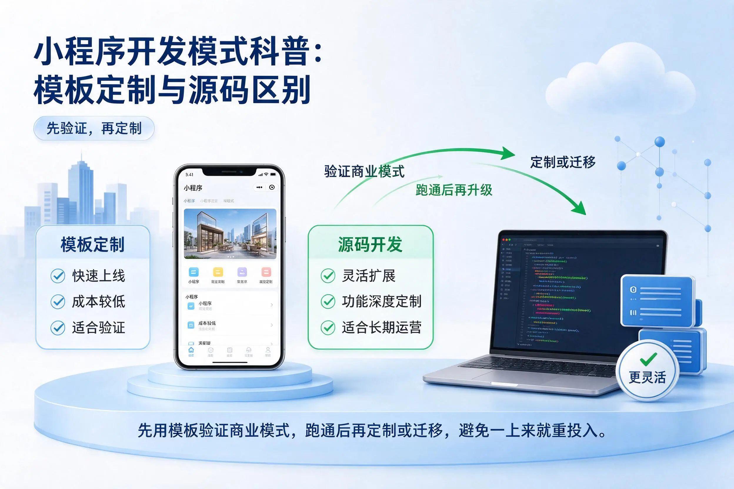 浙江小程序开发模式科普:模板定制与源码区别