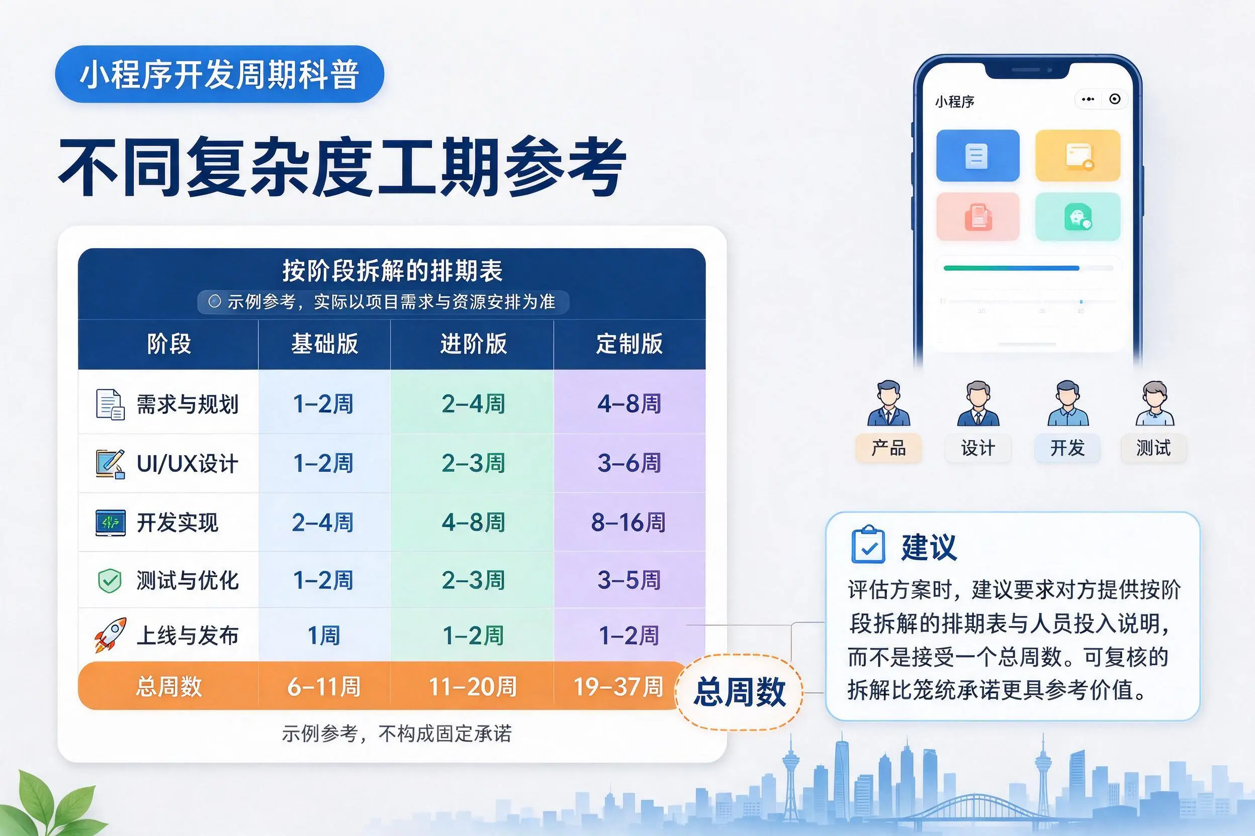 浙江小程序开发周期科普:不同复杂度工期参考