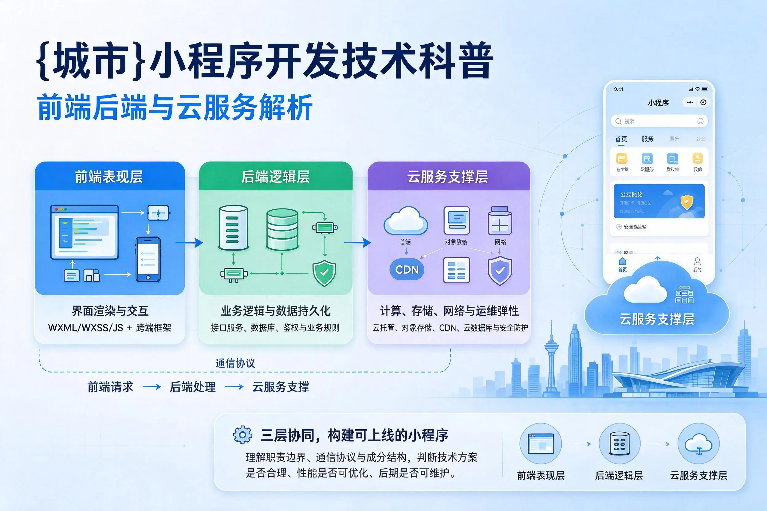 浙江小程序开发技术科普:前端后端与云服务解析