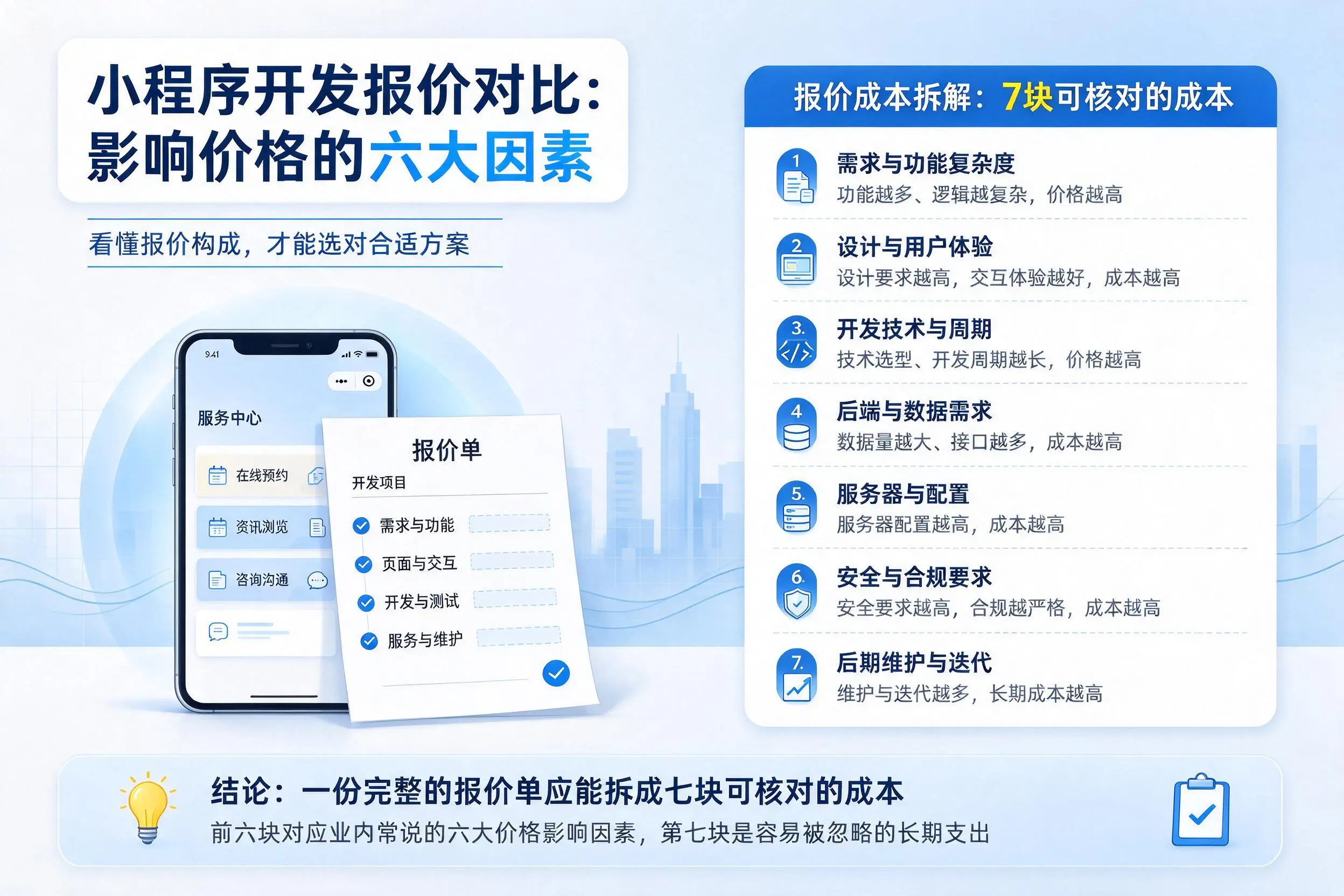 浙江小程序开发报价对比:影响价格的六大因素