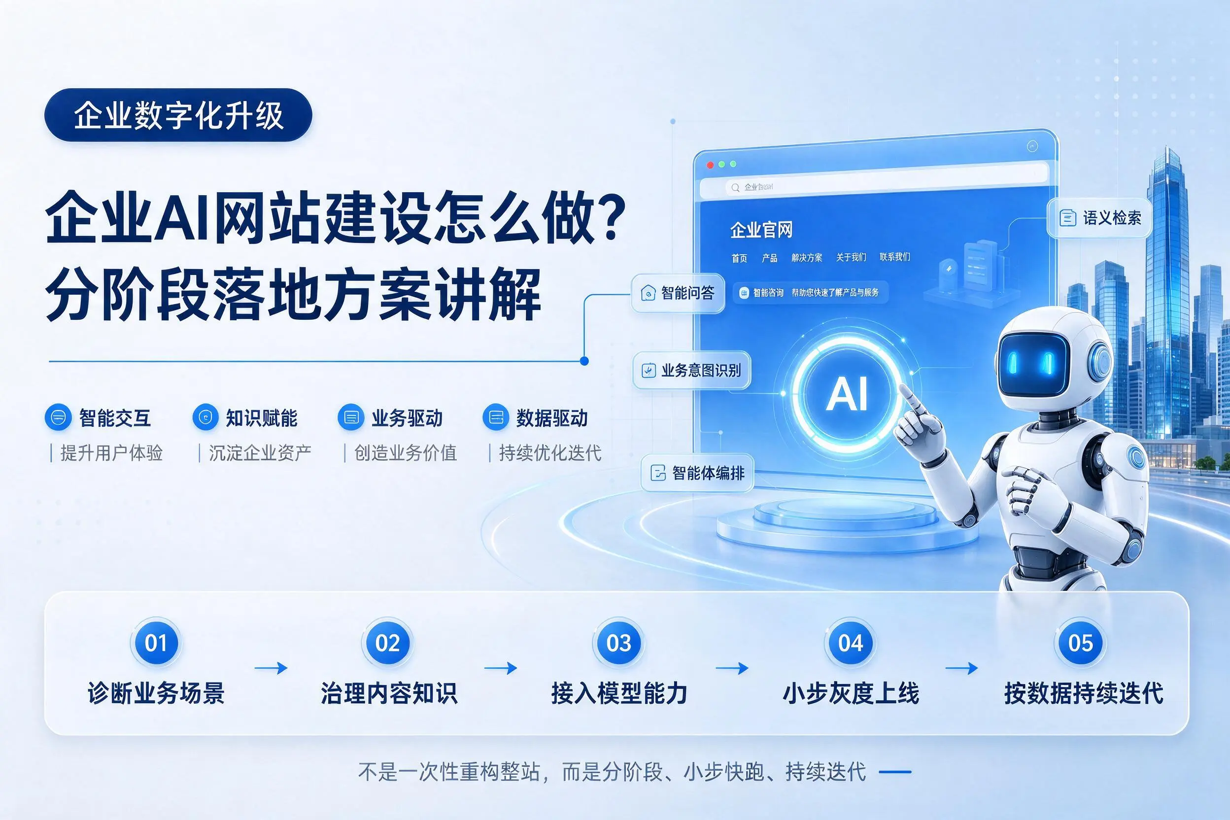 浙江企业AI网站建设怎么做?分阶段落地方案讲解