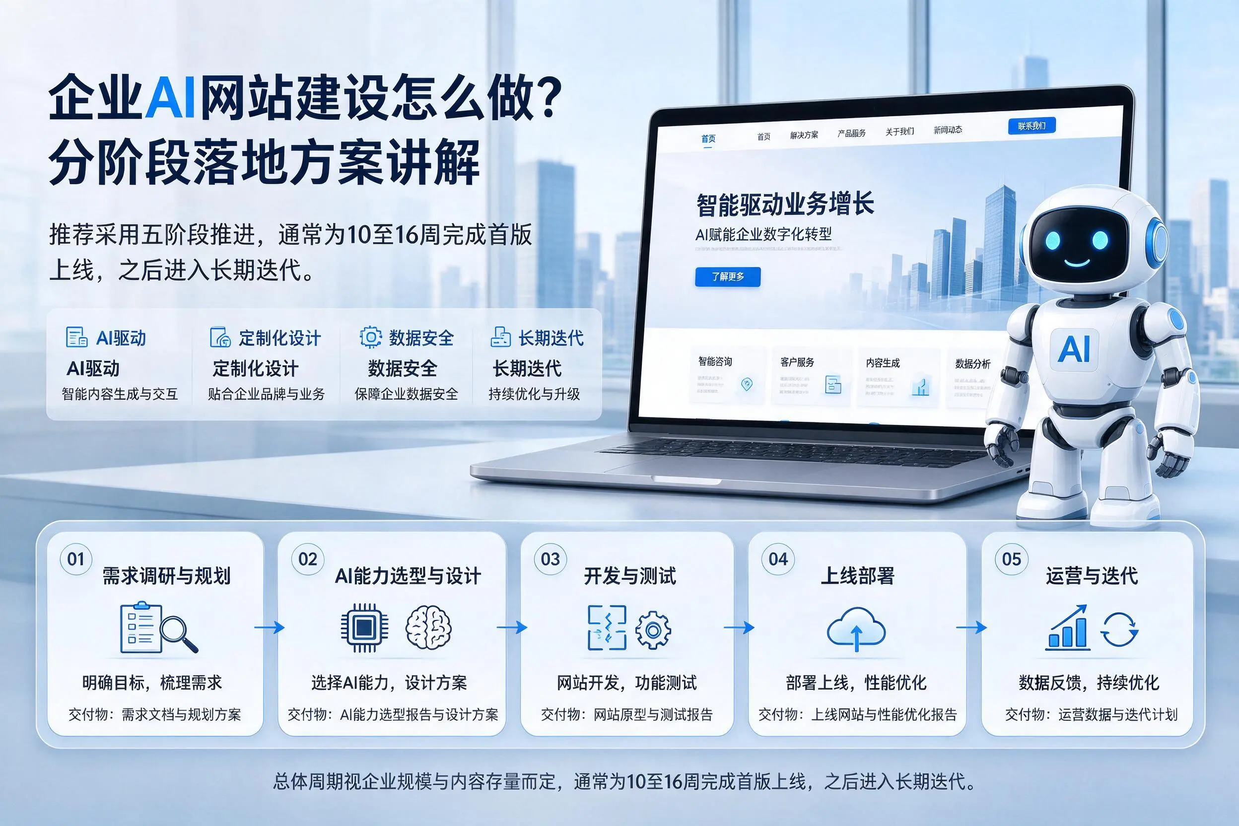 浙江企业AI网站建设怎么做?分阶段落地方案讲解
