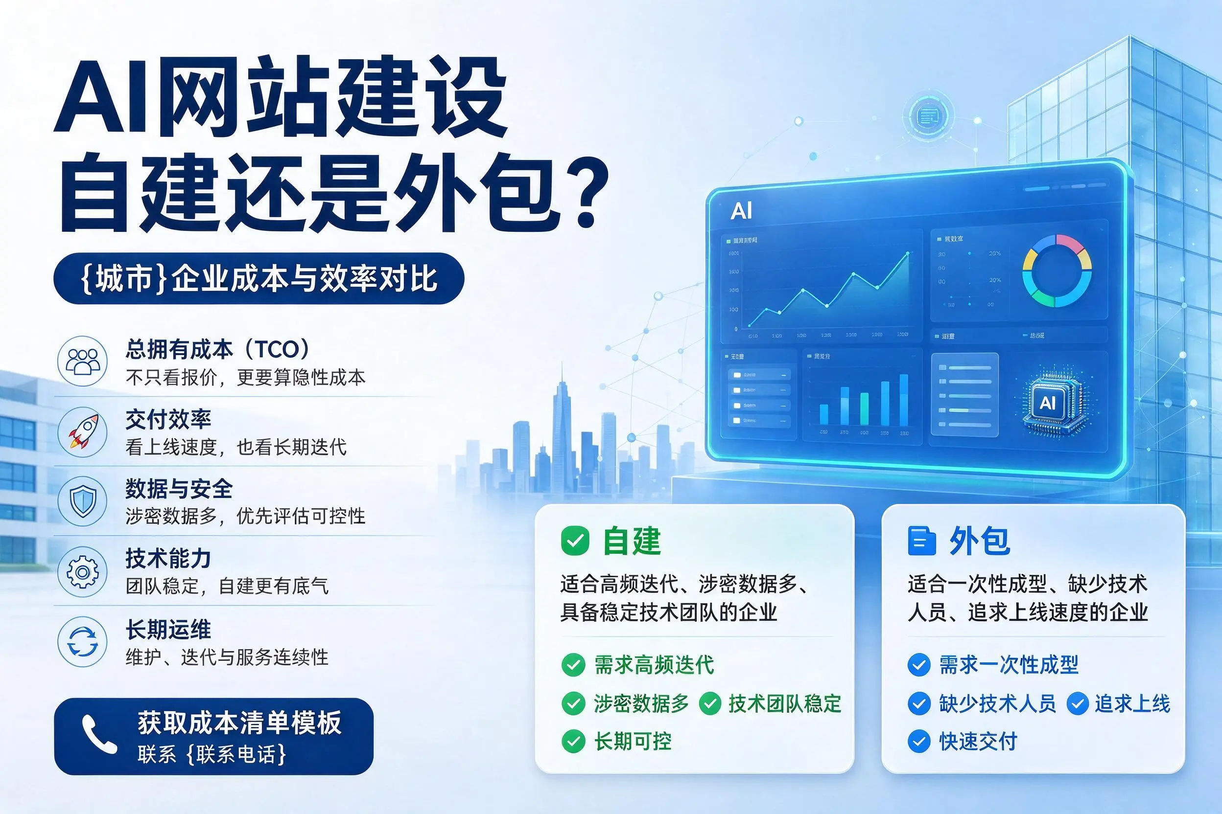 AI网站建设自建还是外包?浙江企业成本与效率对比