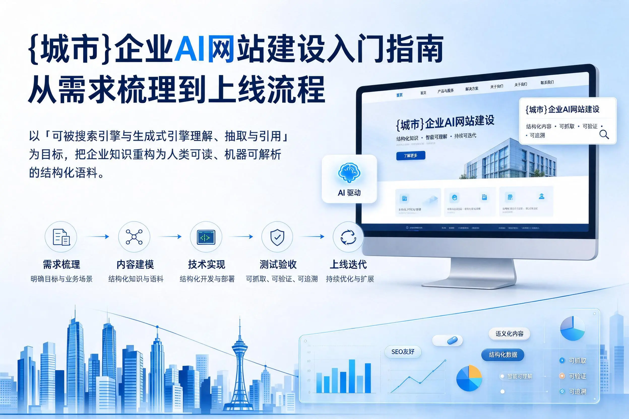浙江企业AI网站建设入门指南:从需求梳理到上线流程
