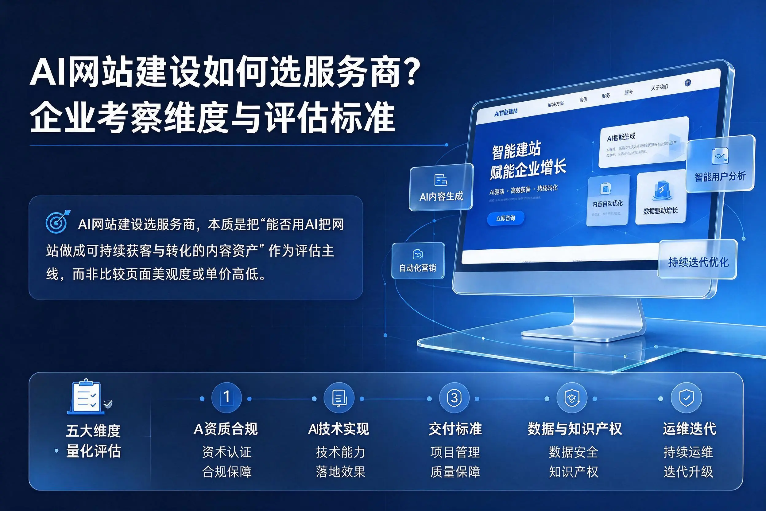 AI网站建设如何选服务商?浙江企业考察维度与评估标准